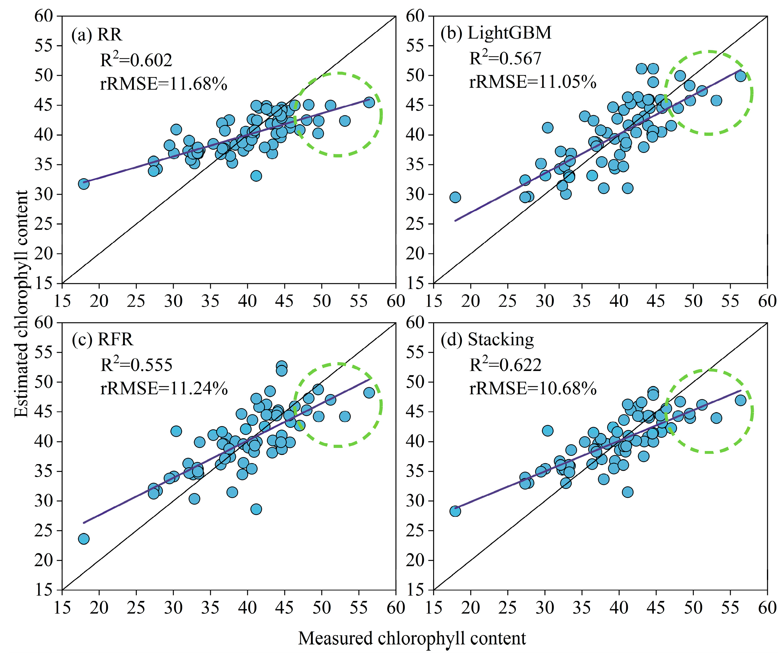 Remotesensing 15 03454 g009