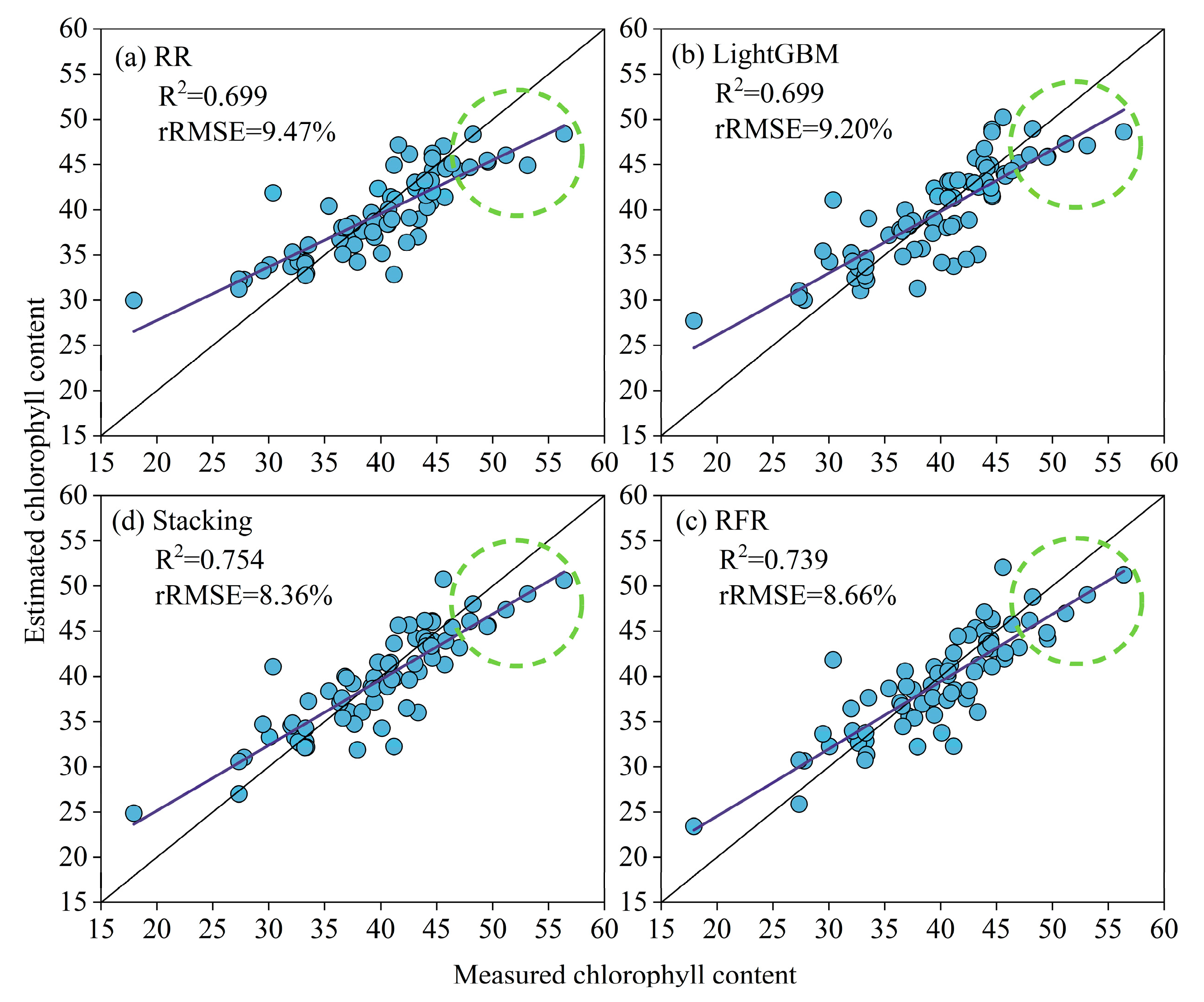 Remotesensing 15 03454 g010