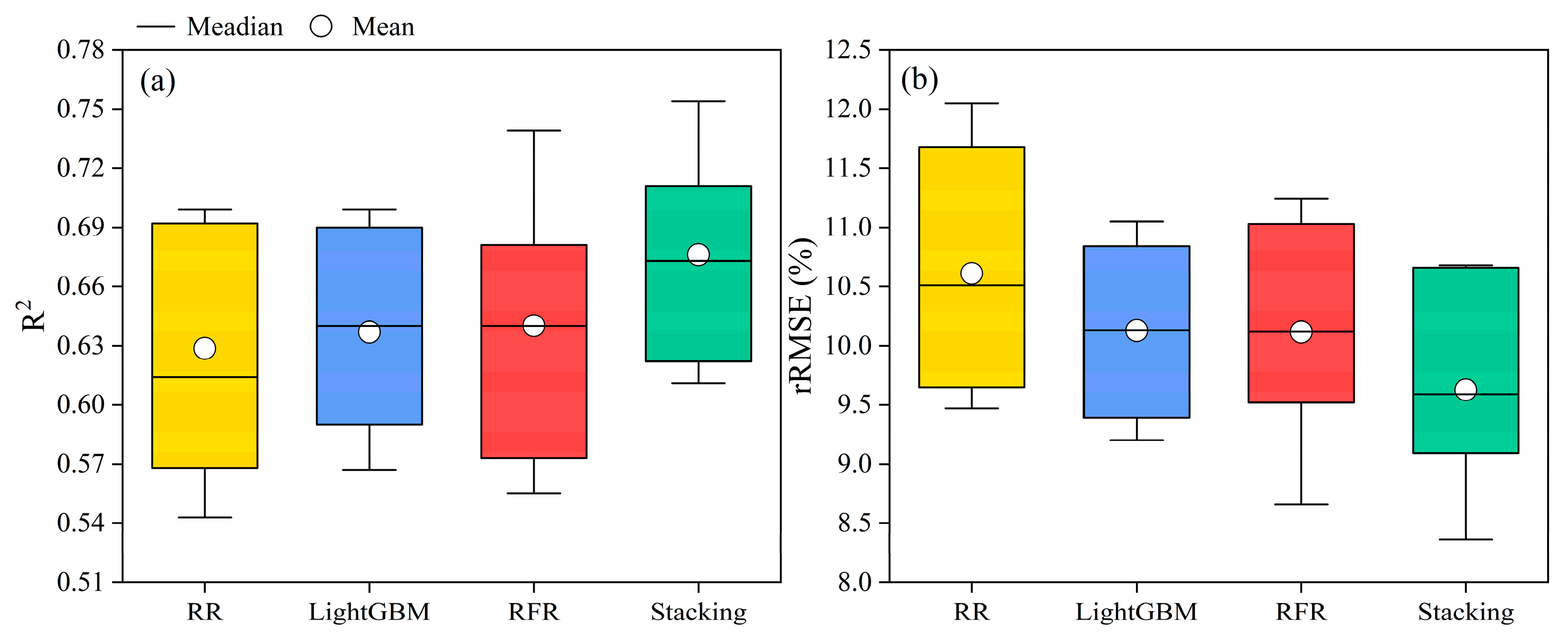 Remotesensing 15 03454 g011