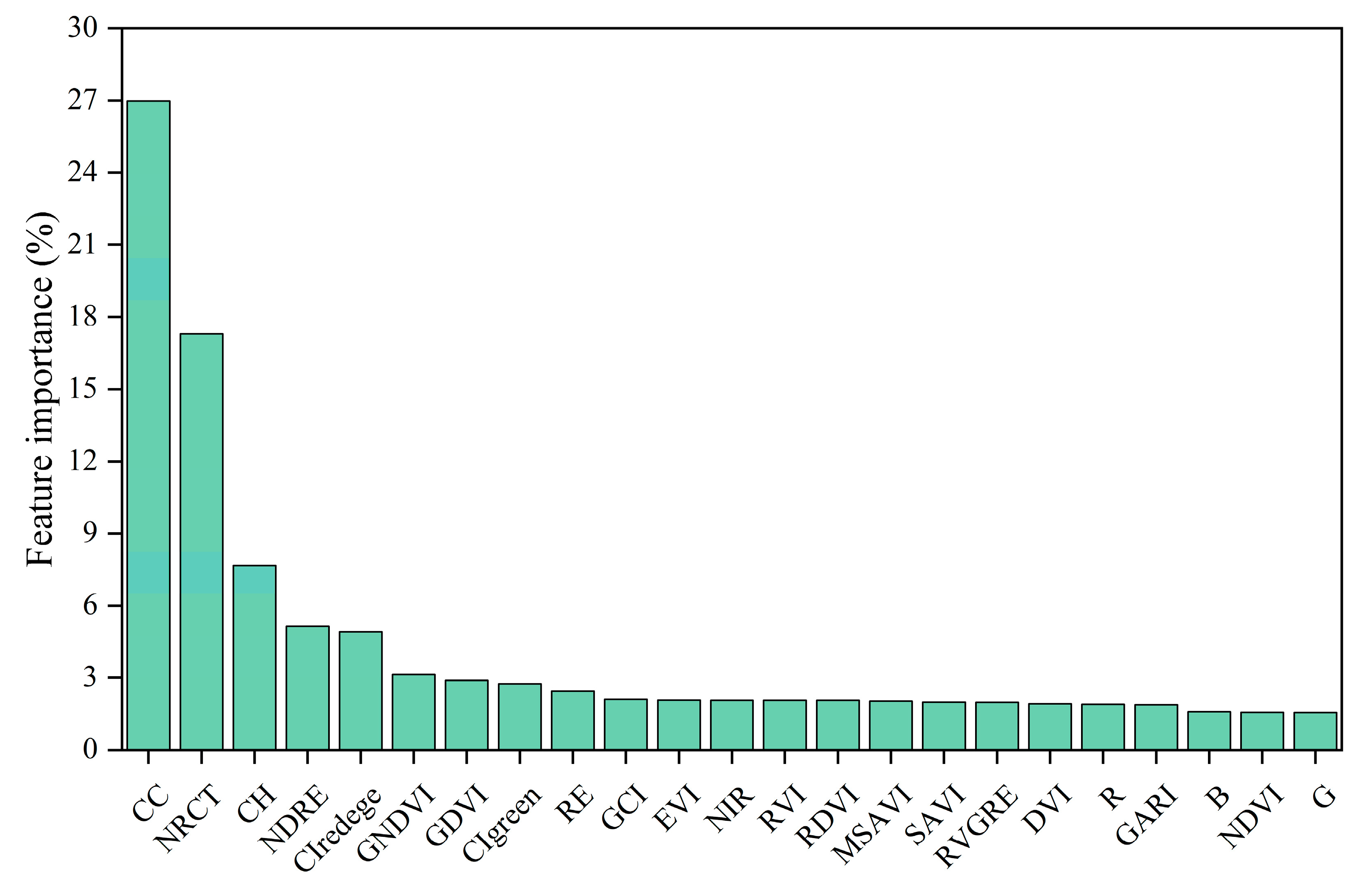 Remotesensing 15 03454 g013