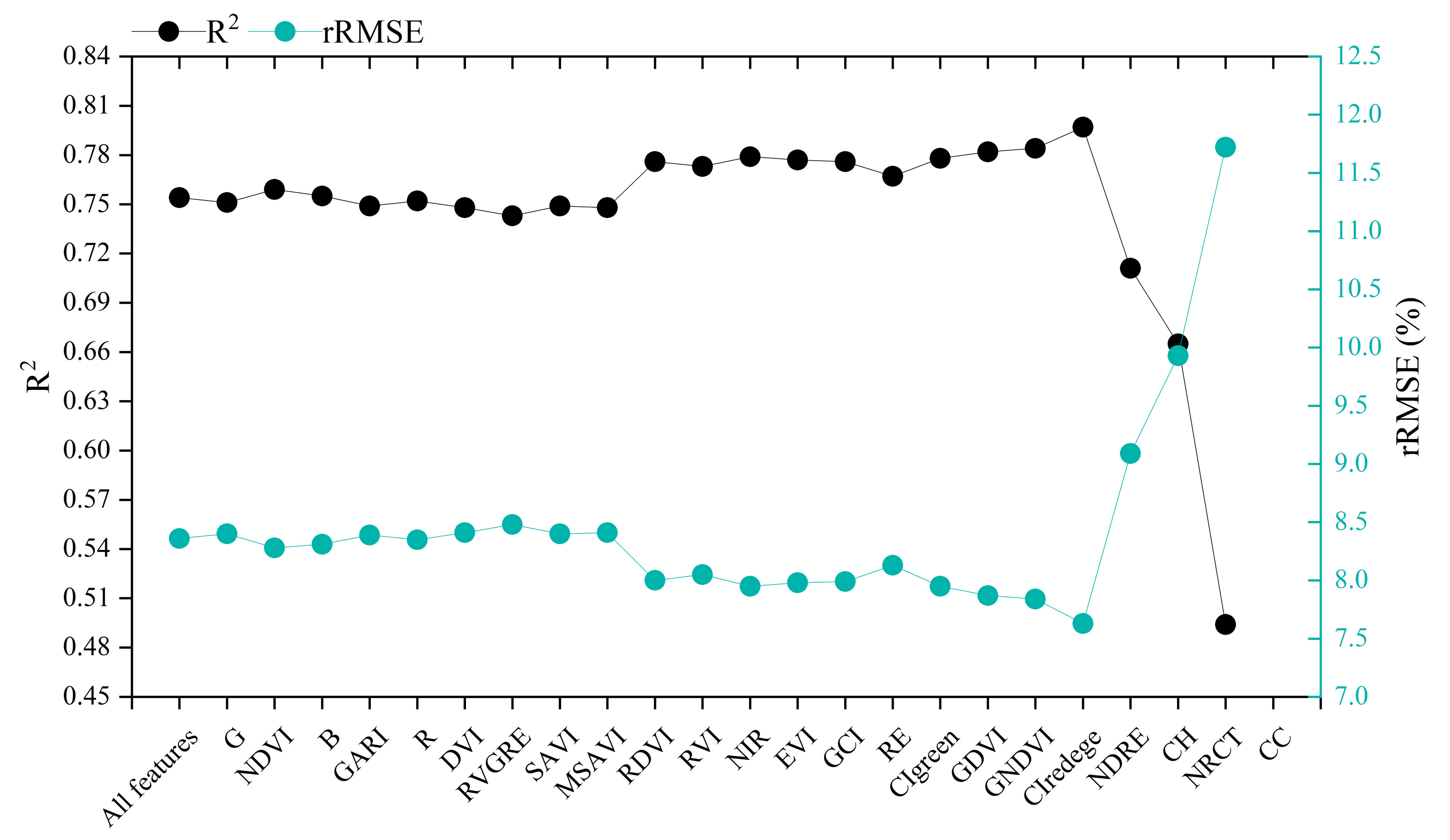 Remotesensing 15 03454 g014