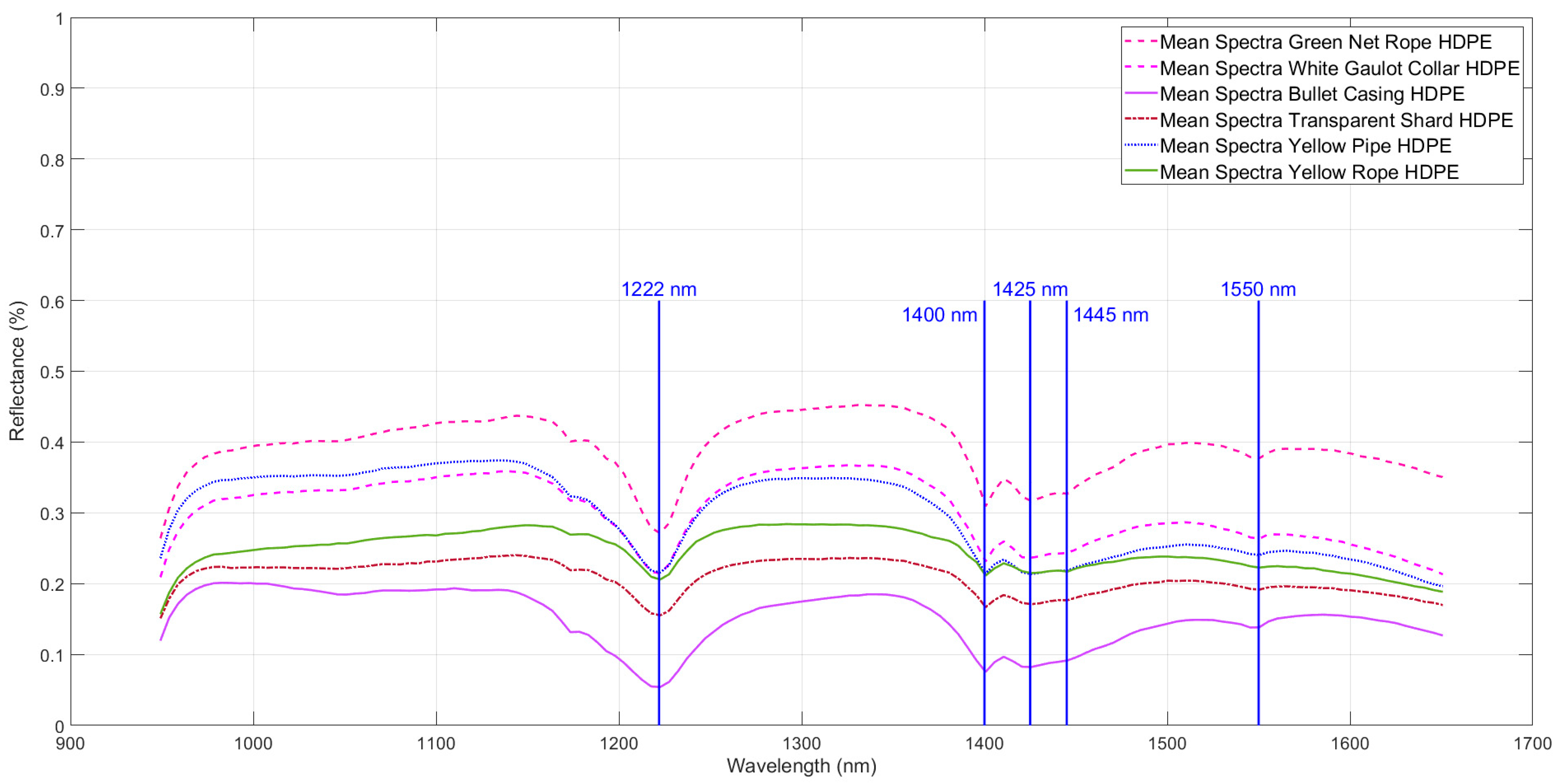 Remotesensing 15 03455 g007
