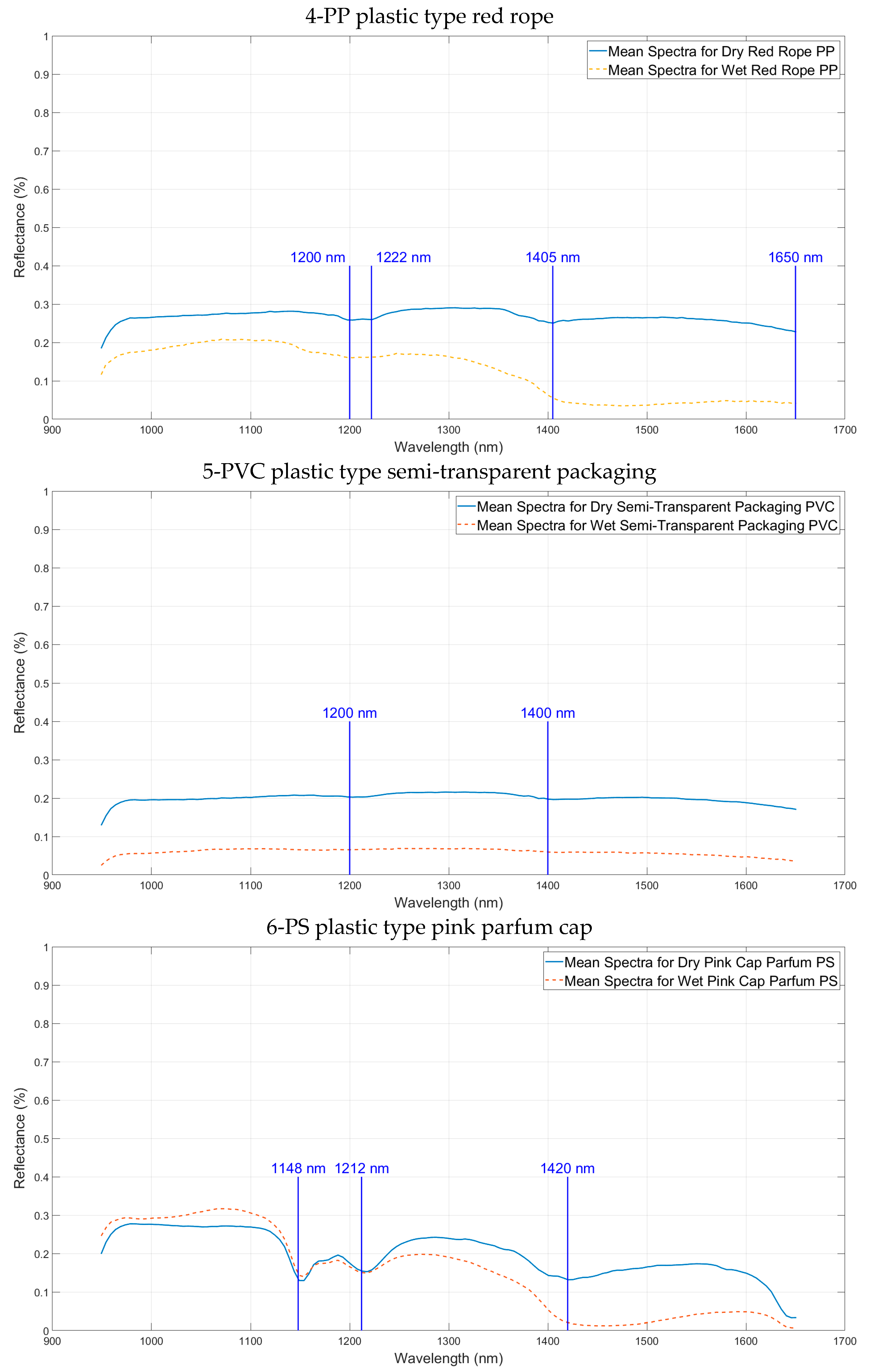 Remotesensing 15 03455 g009