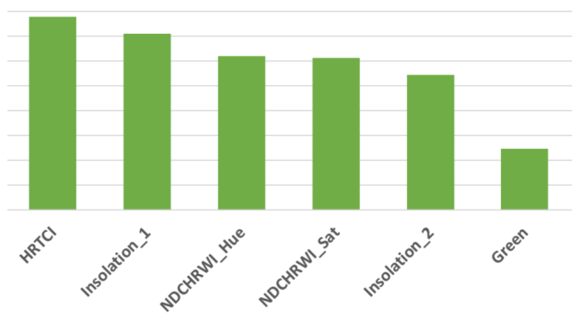 Remotesensing 15 03457 i002 Remotesensing 15 03457 i002