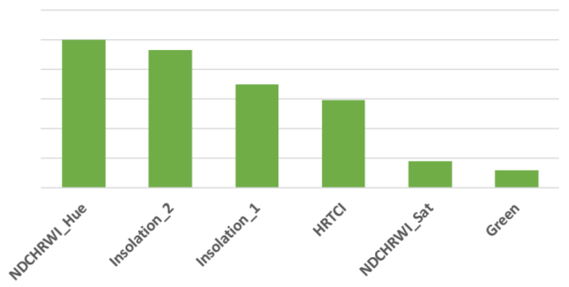 Remotesensing 15 03457 i003 Remotesensing 15 03457 i003