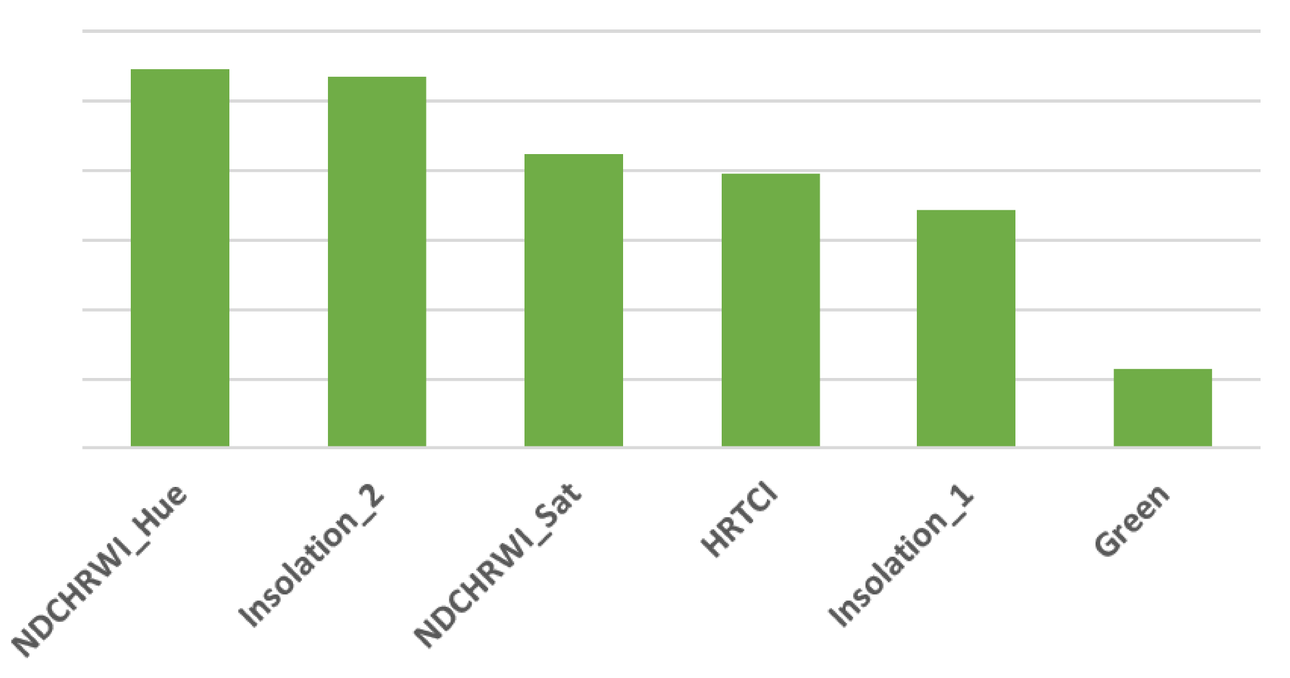 Remotesensing 15 03457 i004 Remotesensing 15 03457 i004