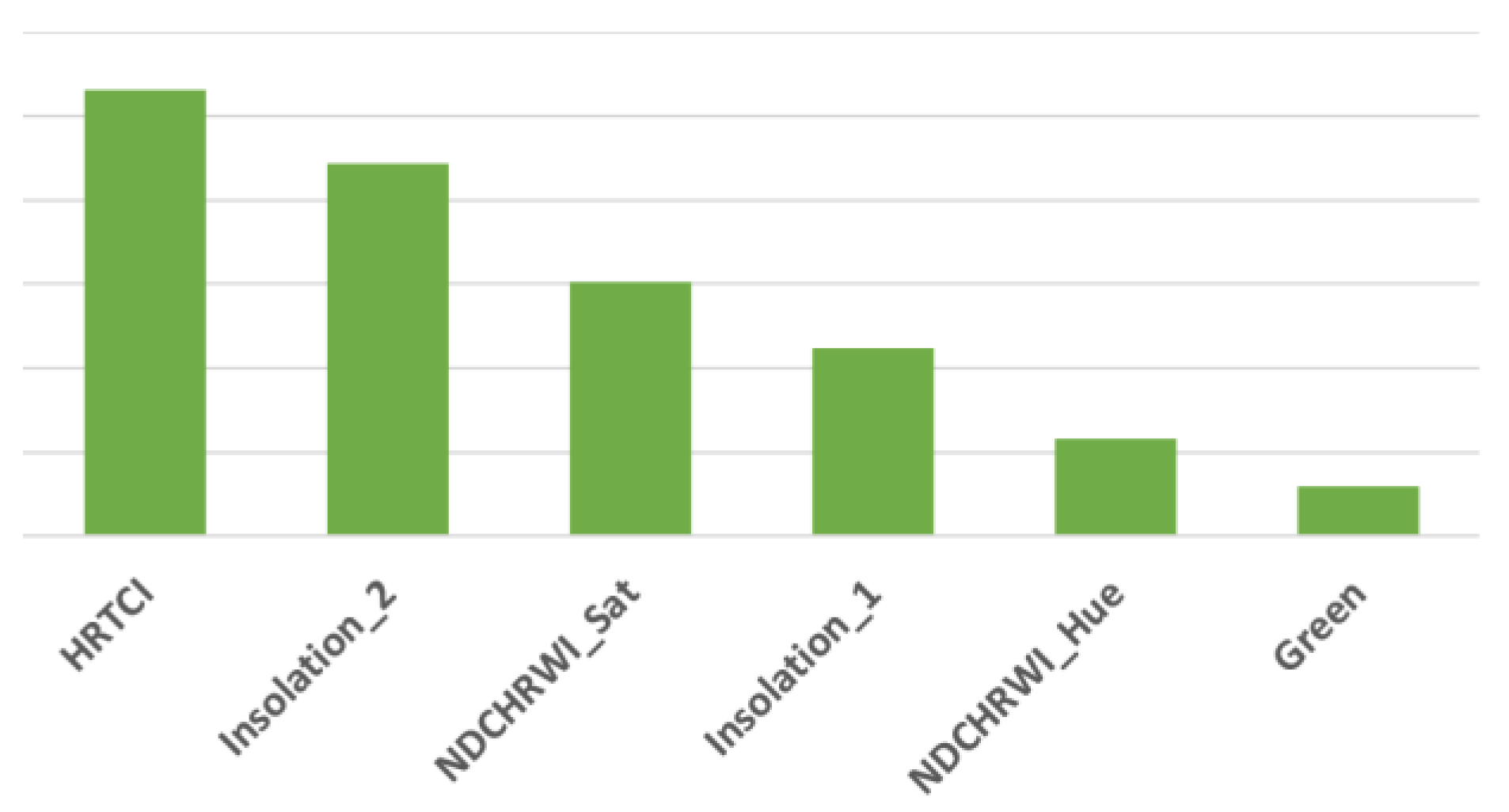 Remotesensing 15 03457 i005 Remotesensing 15 03457 i005