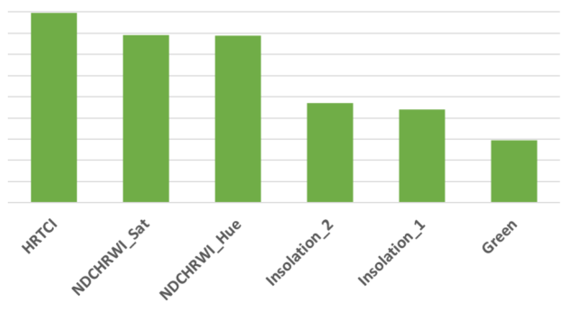 Remotesensing 15 03457 i006 Remotesensing 15 03457 i006