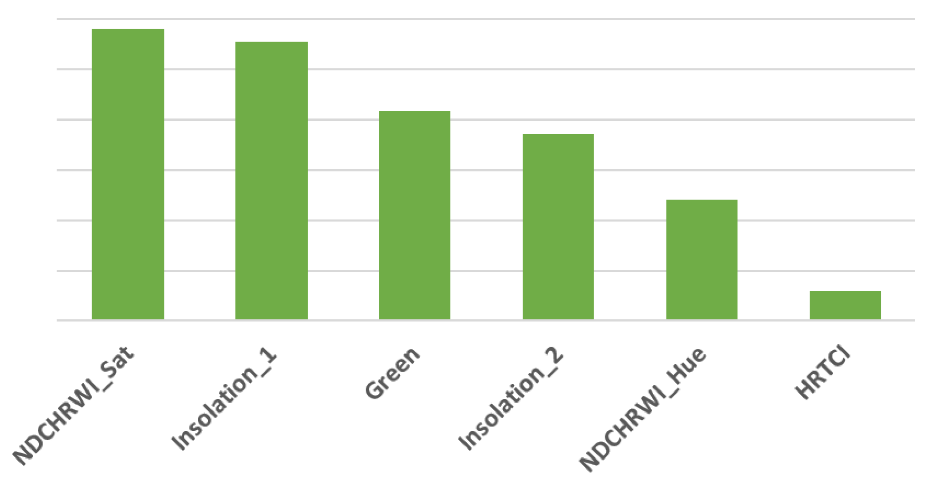 Remotesensing 15 03457 i007 Remotesensing 15 03457 i007