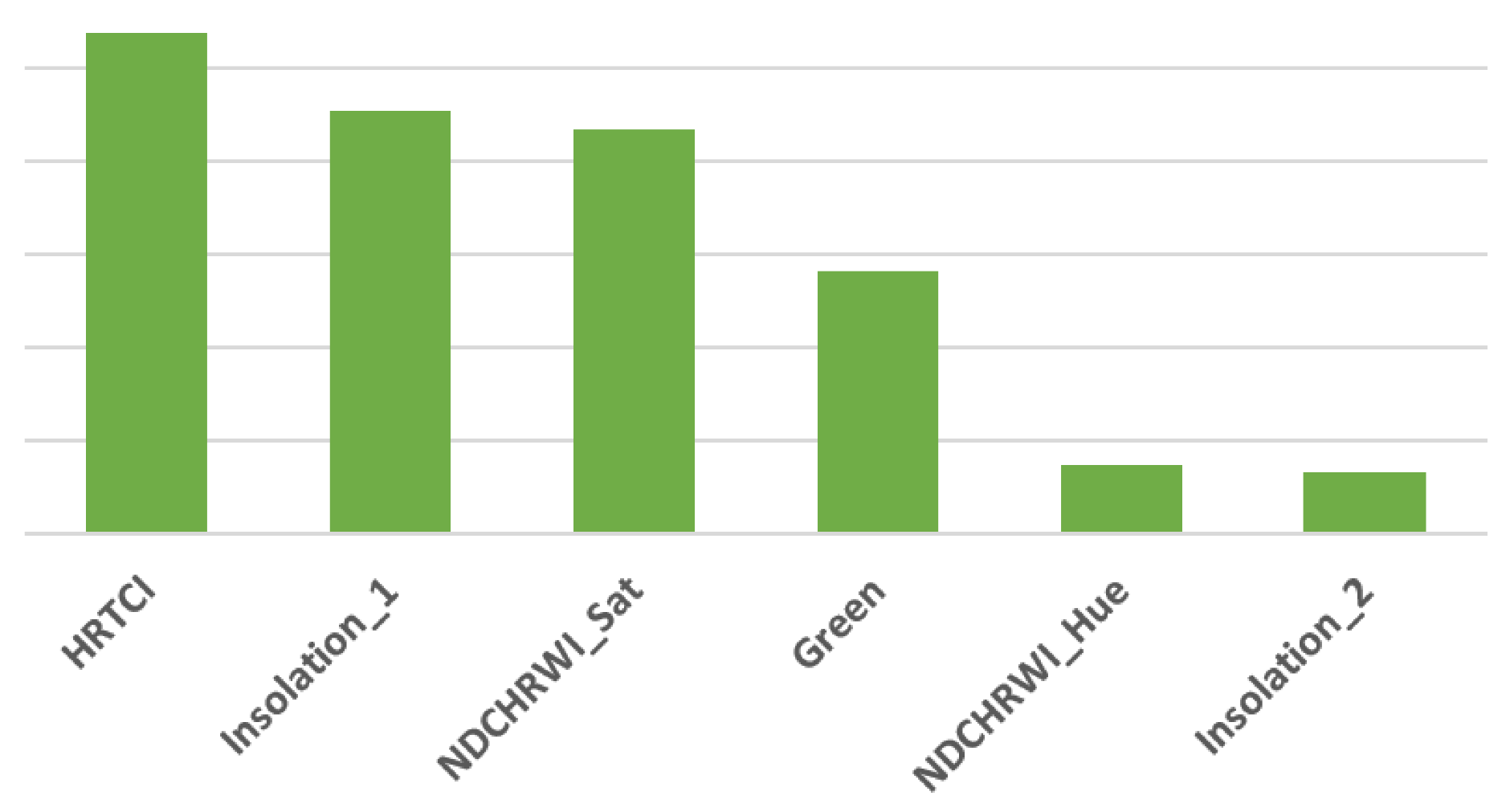 Remotesensing 15 03457 i008 Remotesensing 15 03457 i008