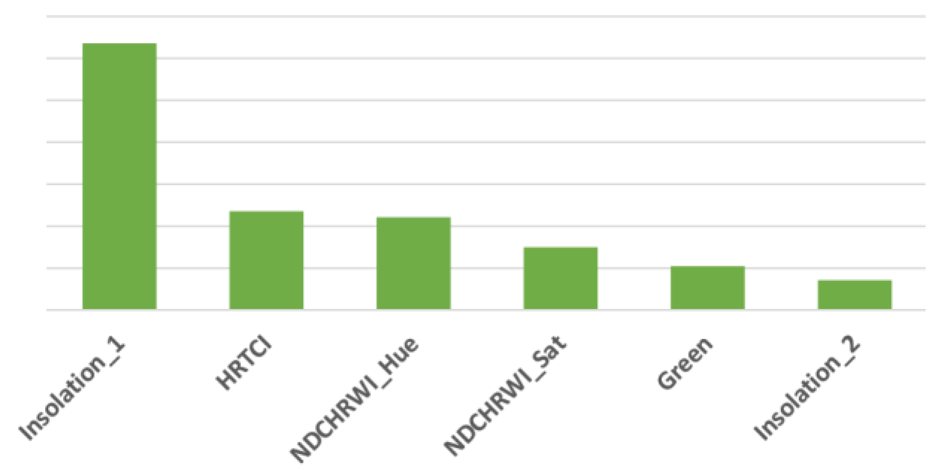 Remotesensing 15 03457 i013 Remotesensing 15 03457 i013