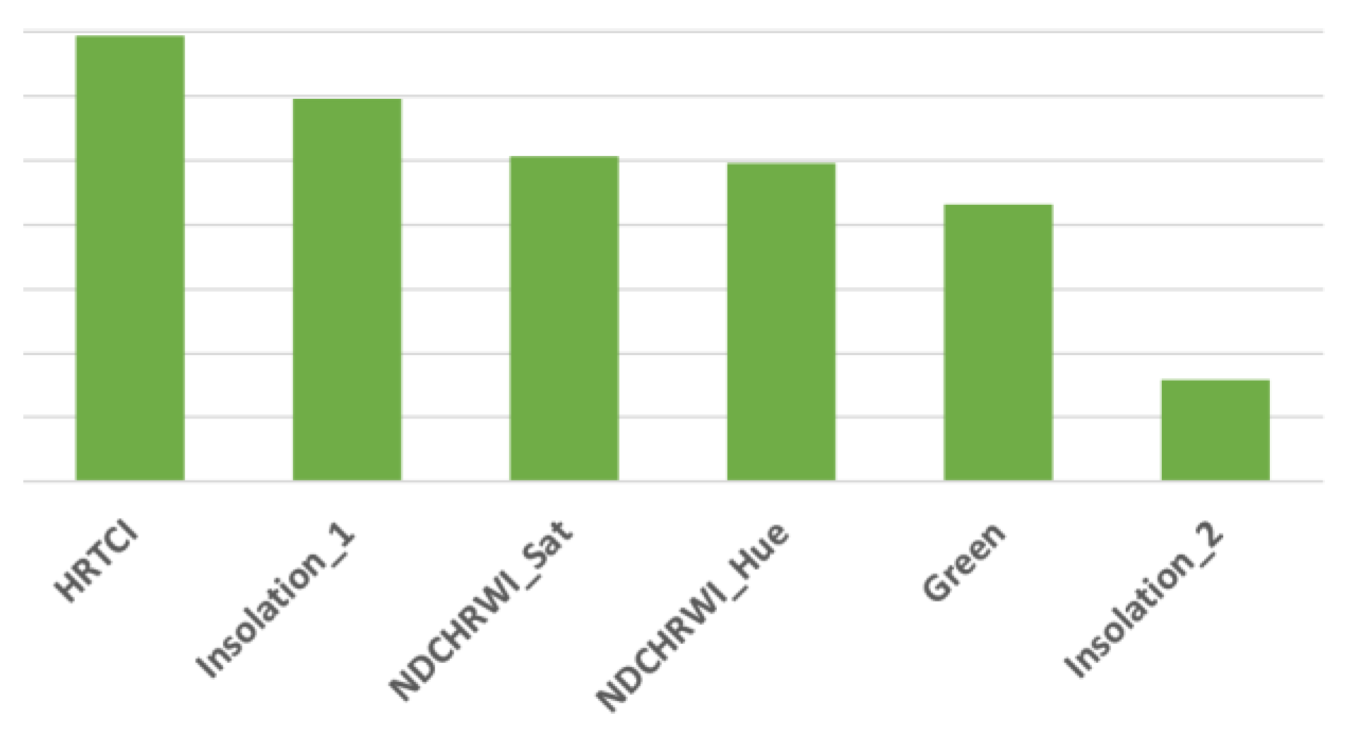 Remotesensing 15 03457 i014 Remotesensing 15 03457 i014