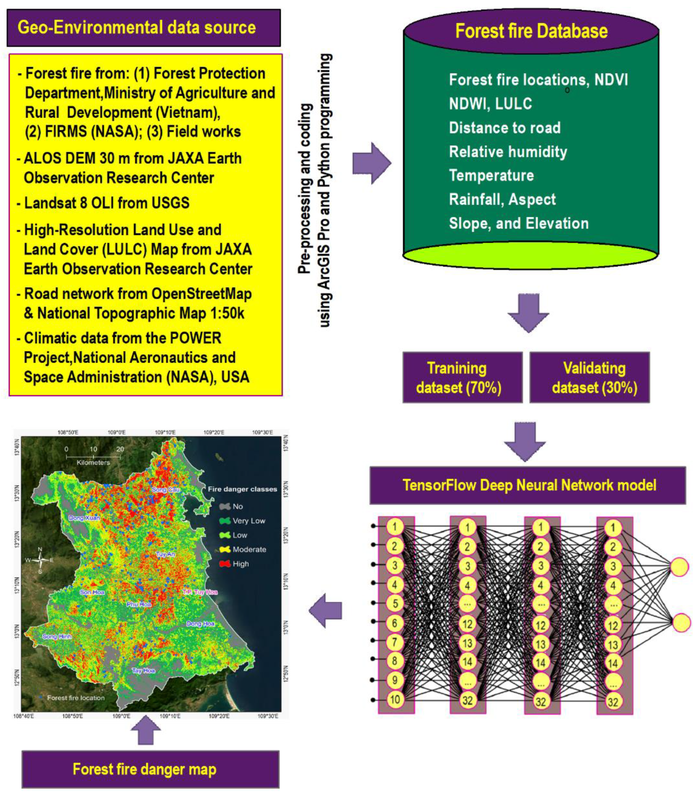 Remotesensing 15 03458 g004 Remotesensing 15 03458 g004