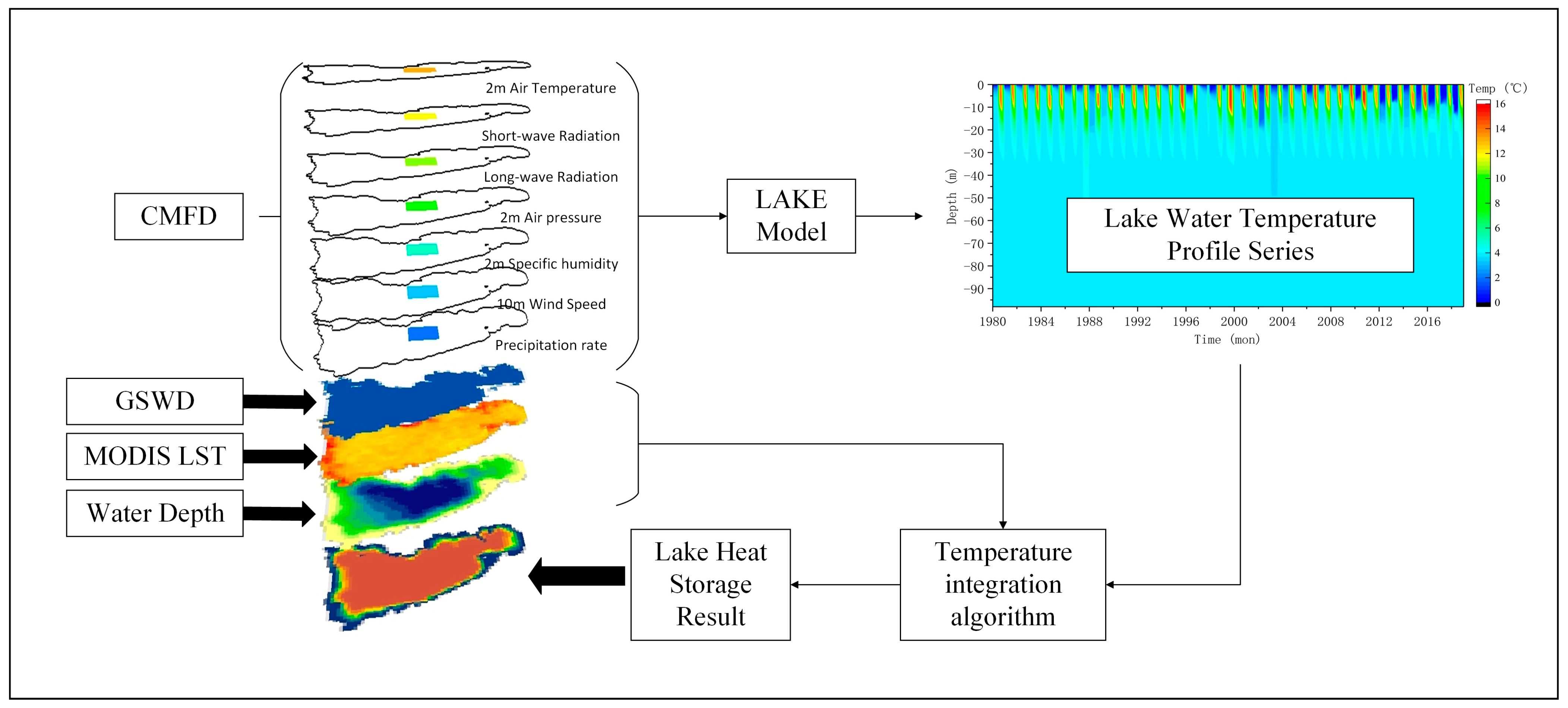 Remotesensing 15 03460 g005