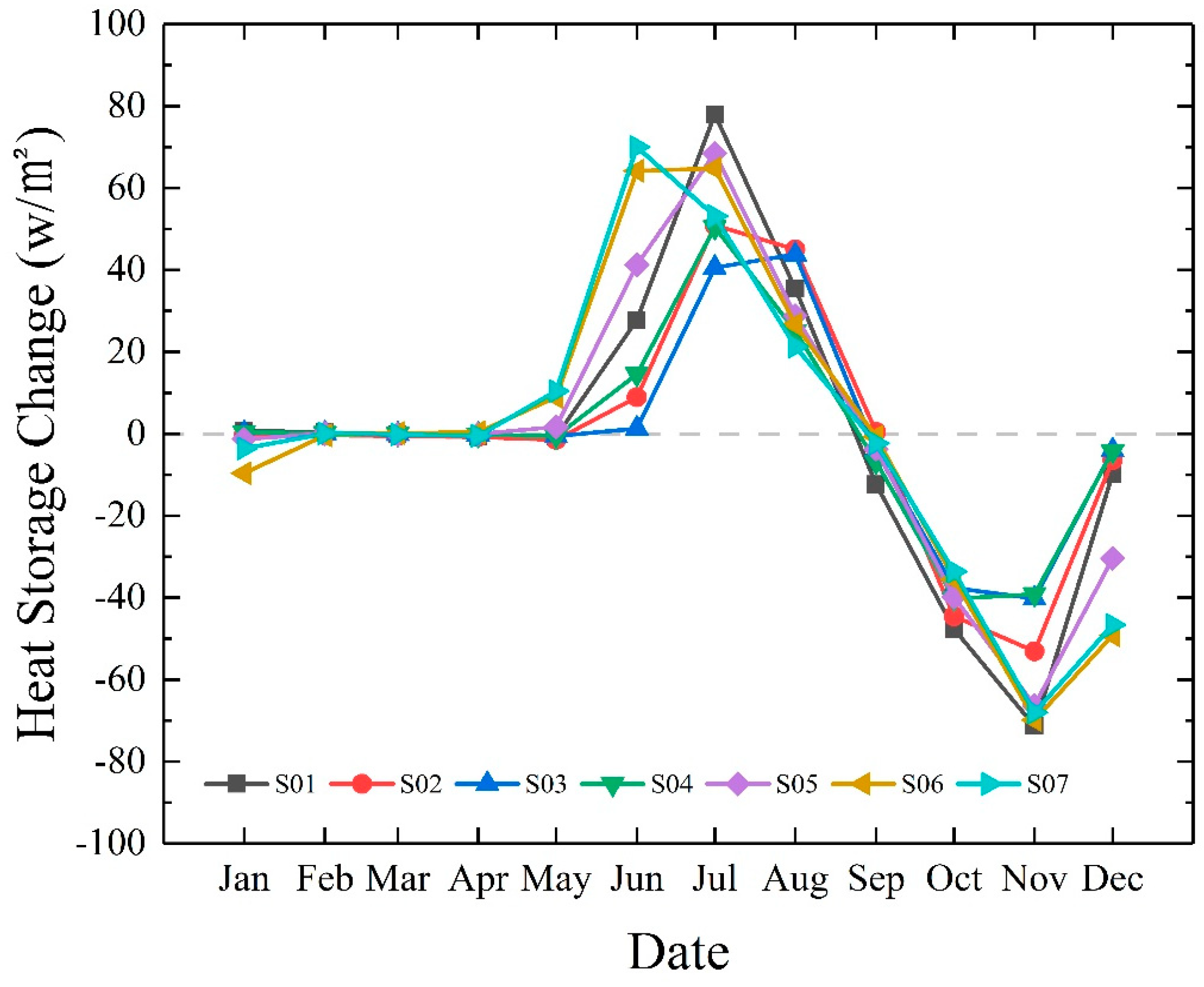 Remotesensing 15 03460 g007