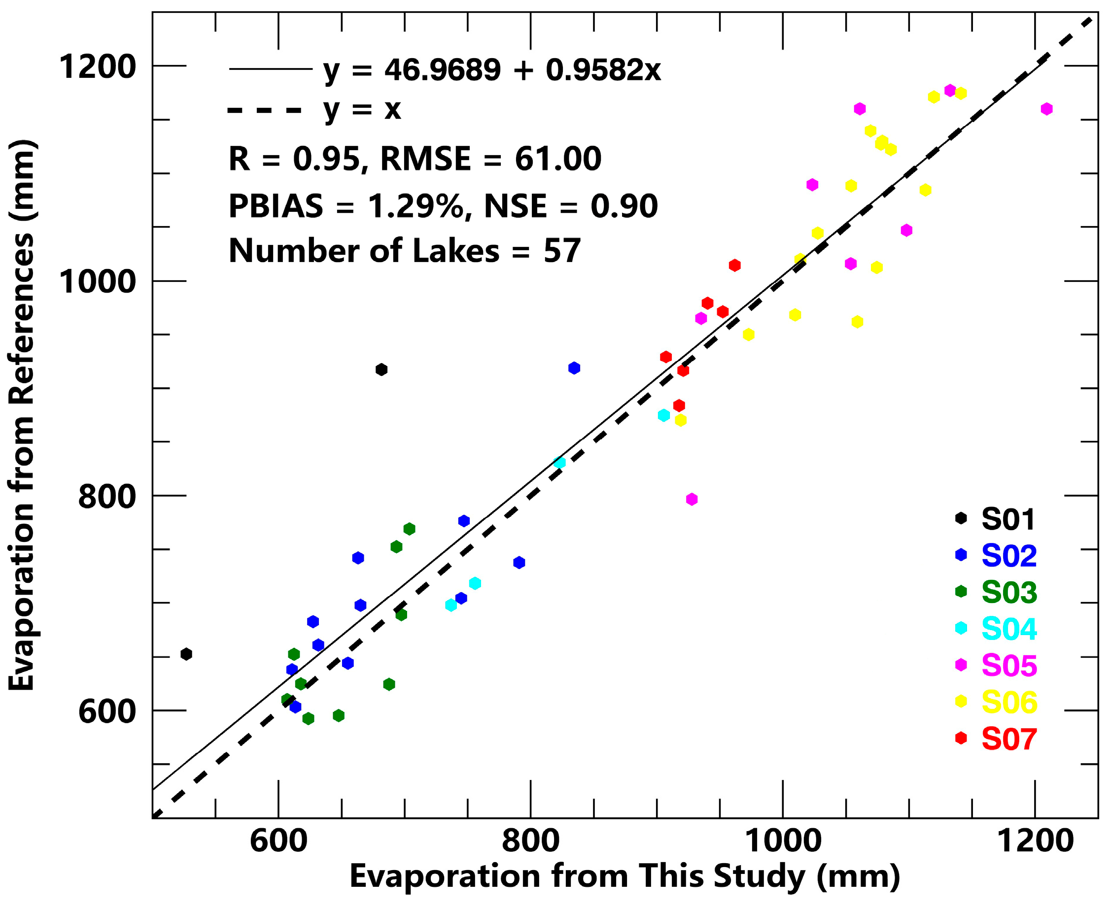 Remotesensing 15 03460 g016