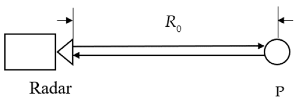 Remotesensing 15 03461 g001