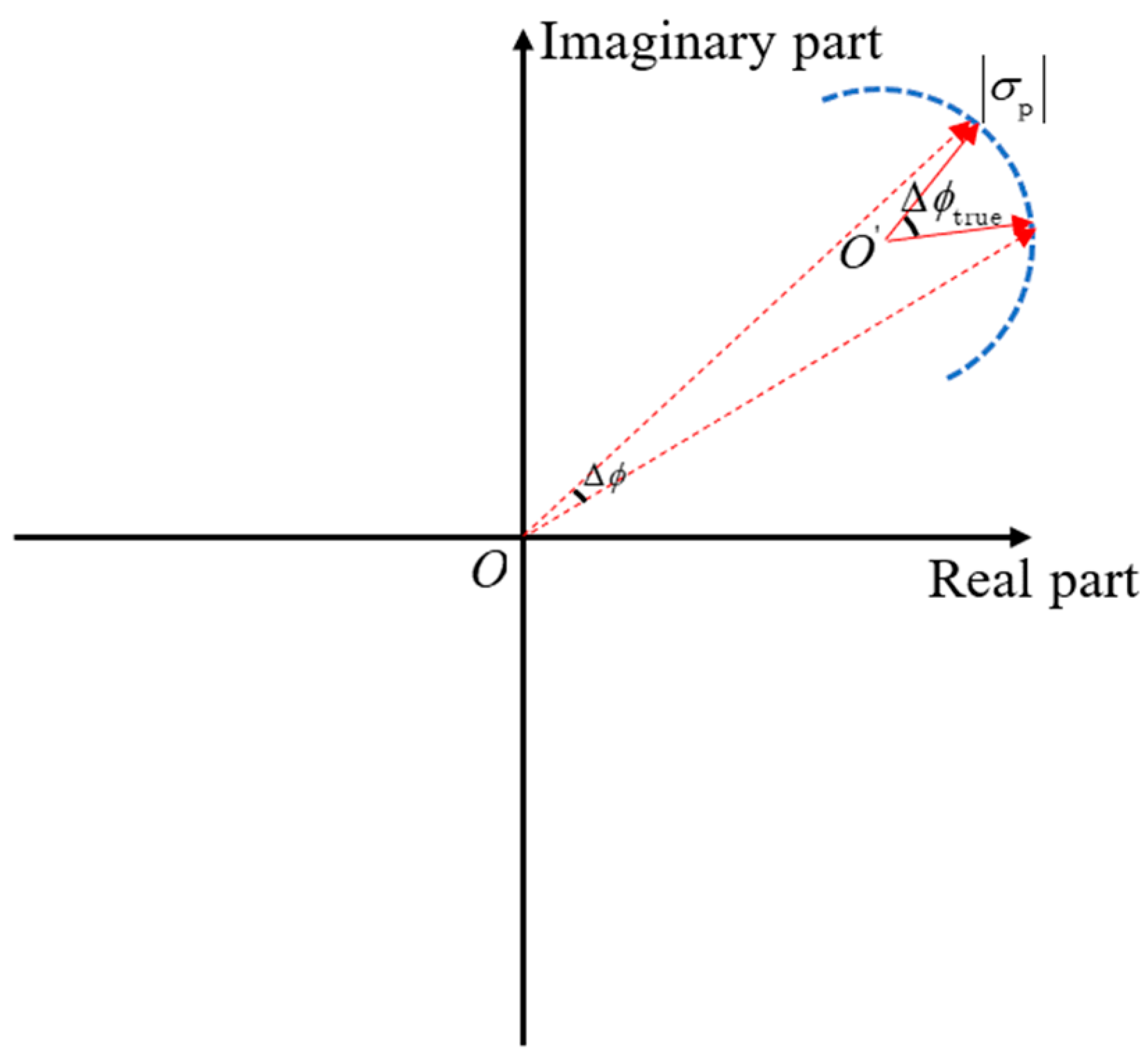 Remotesensing 15 03461 g003