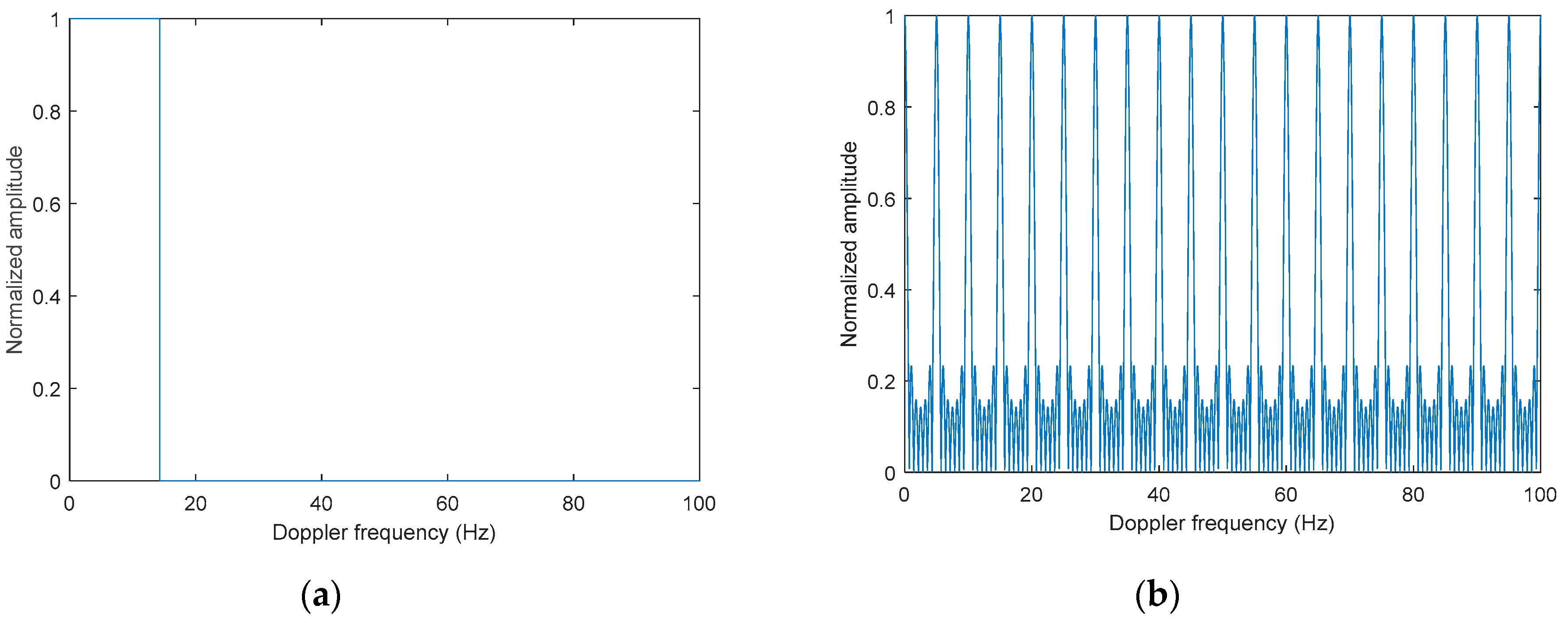 Remotesensing 15 03461 g005