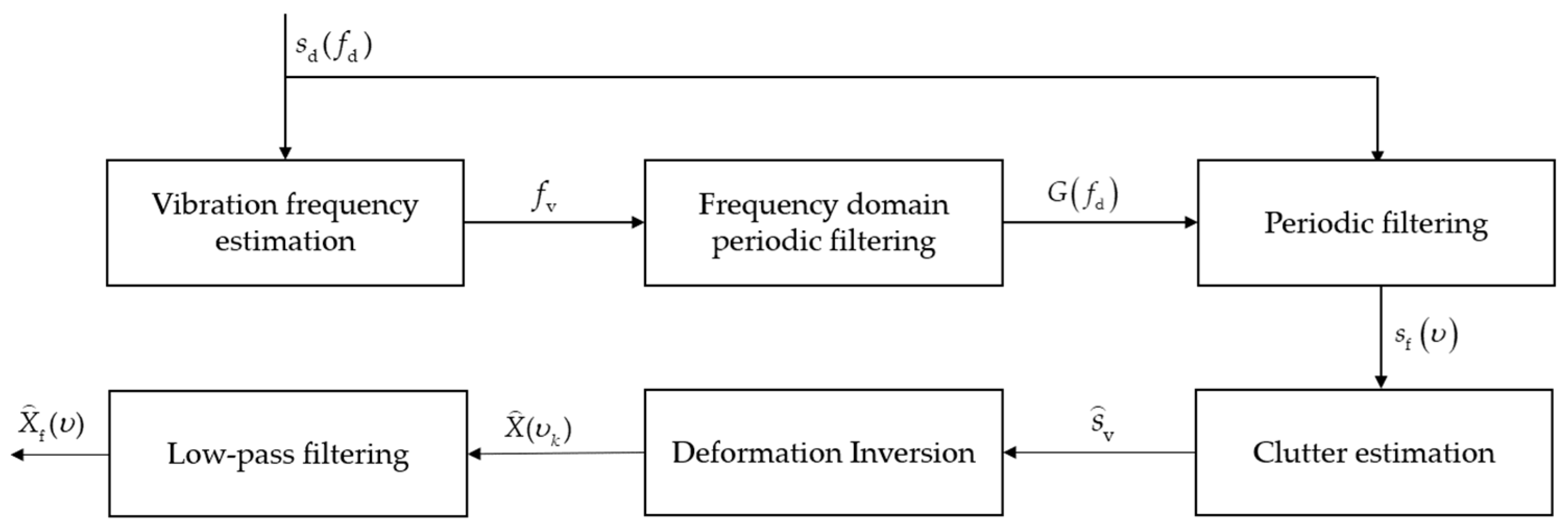Remotesensing 15 03461 g006