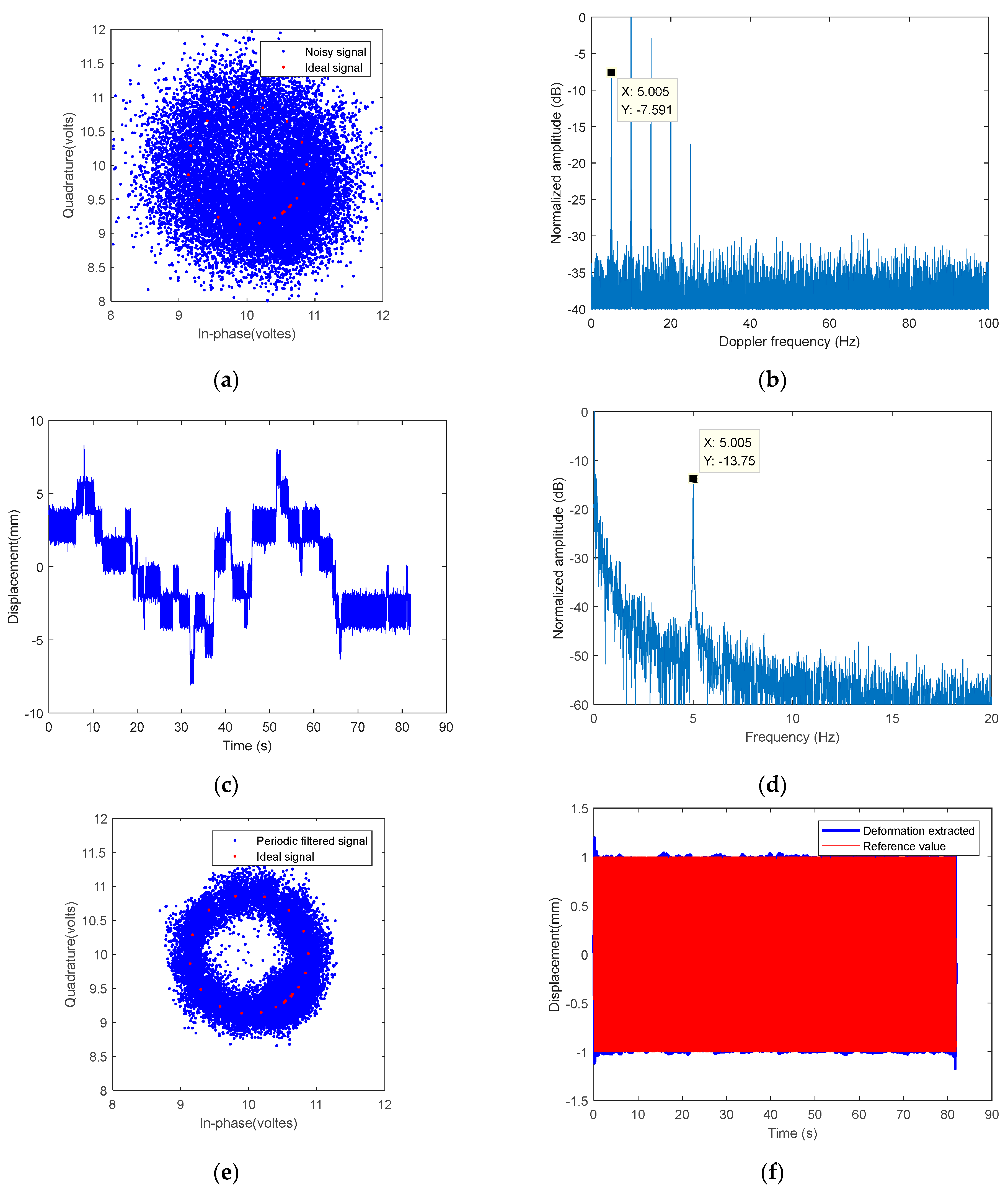Remotesensing 15 03461 g007a