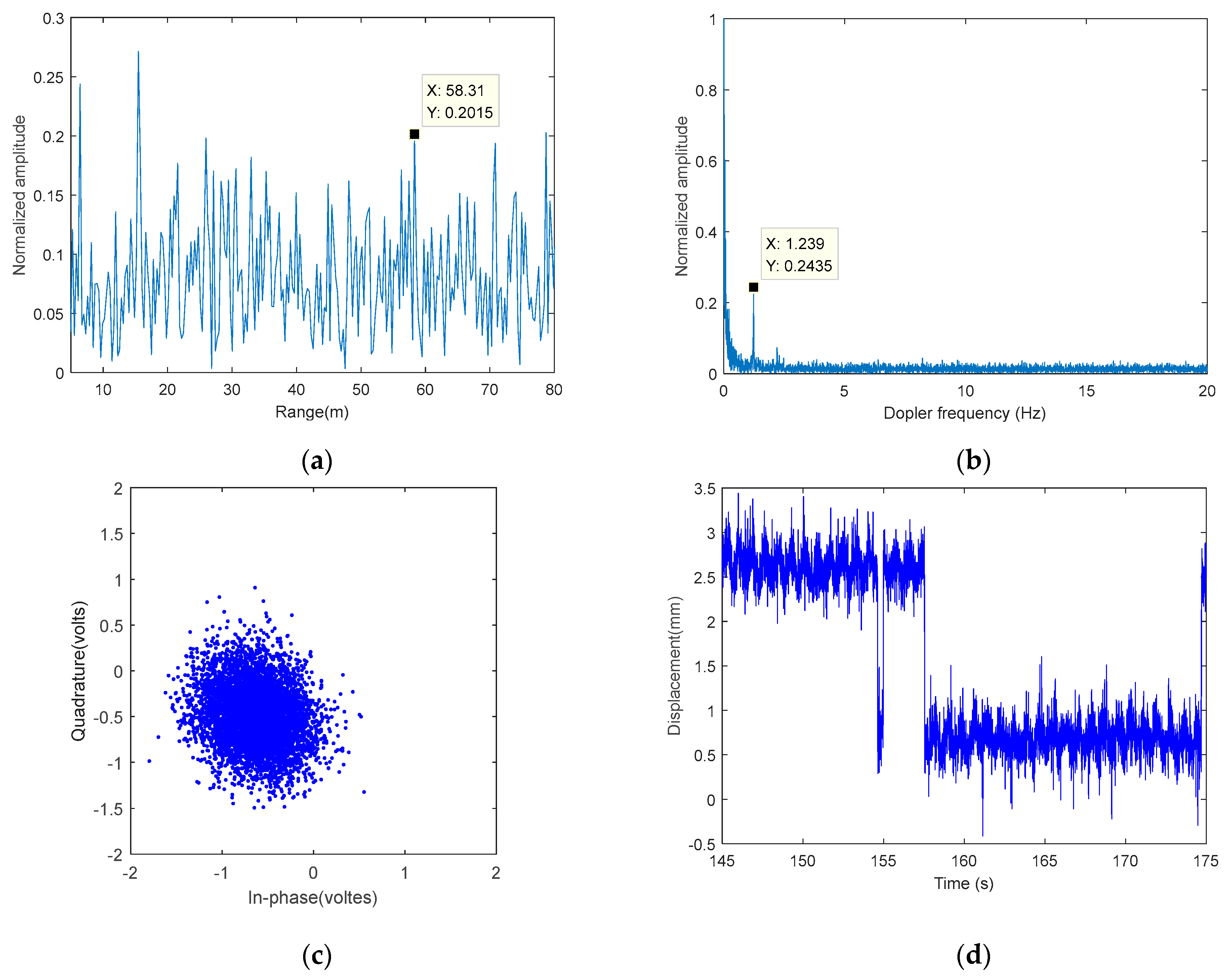Remotesensing 15 03461 g014a
