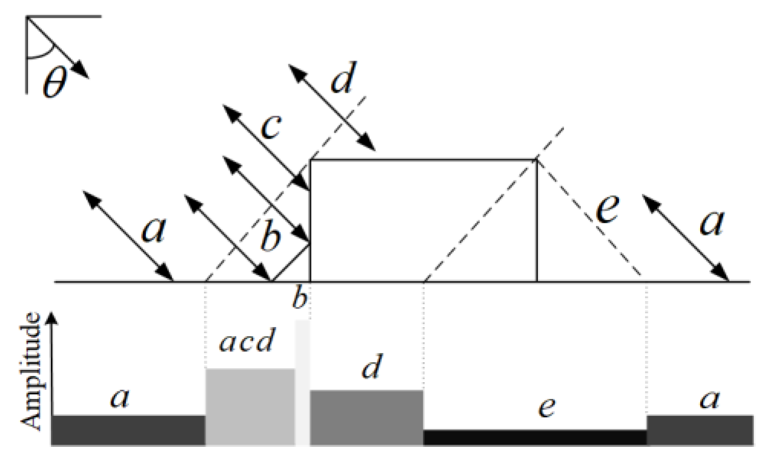 Remotesensing 15 03463 g002