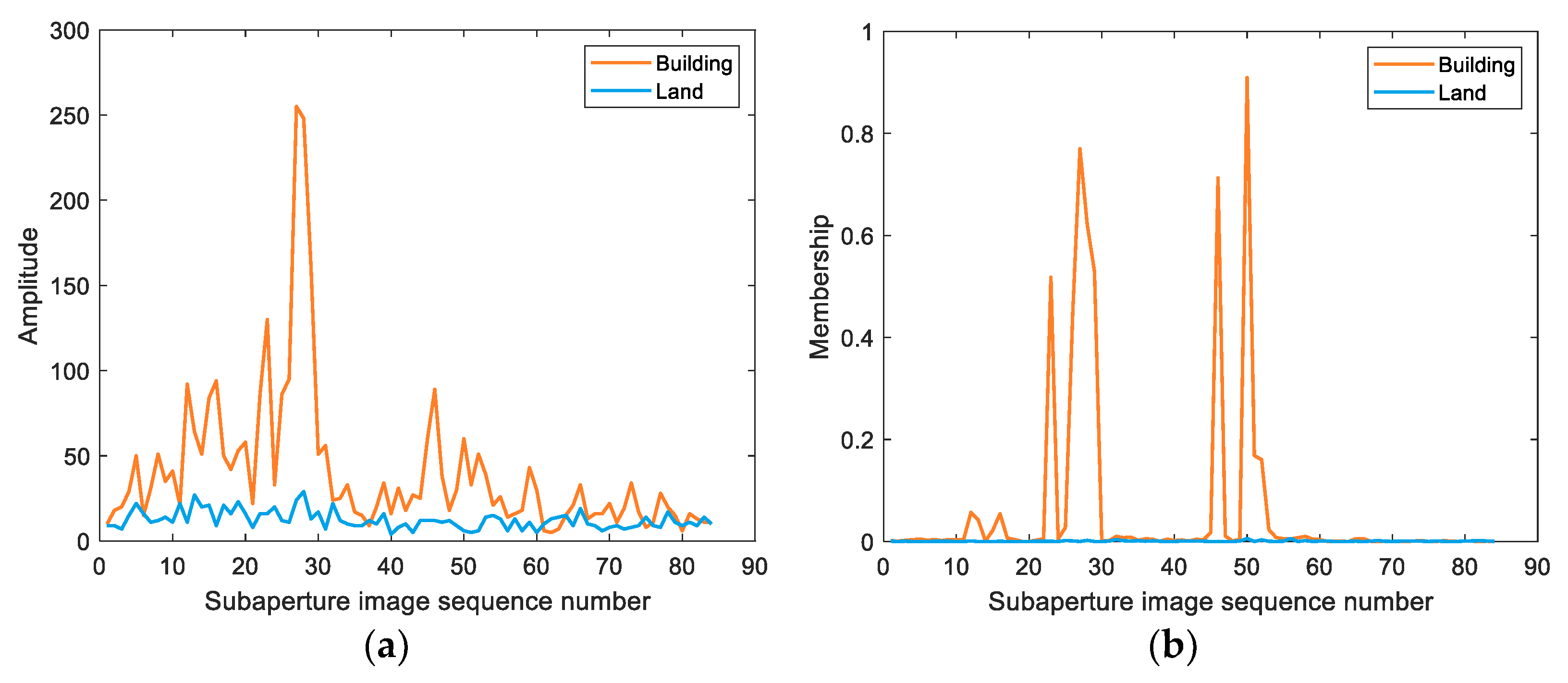 Remotesensing 15 03463 g009