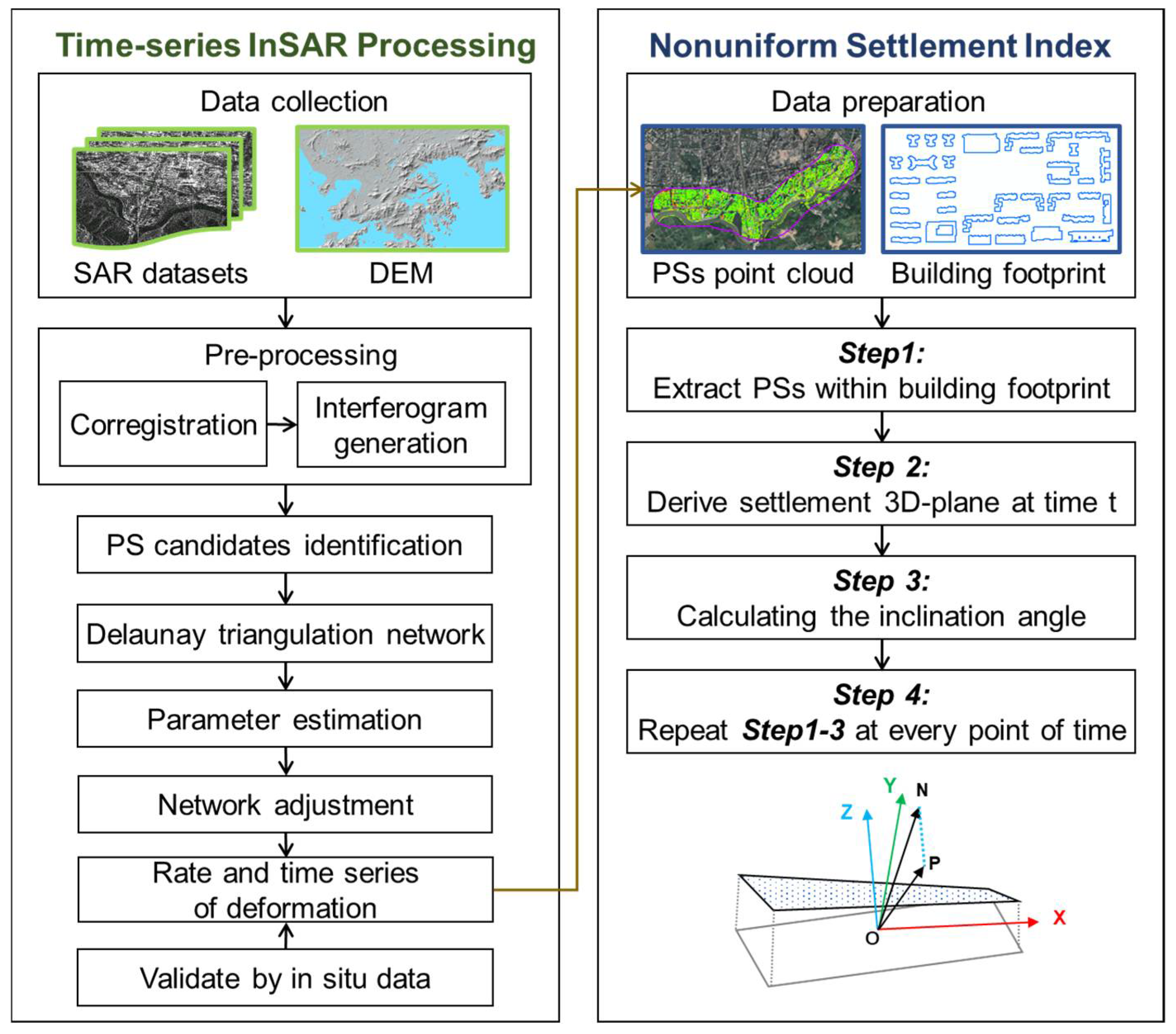 Remotesensing 15 03467 g002