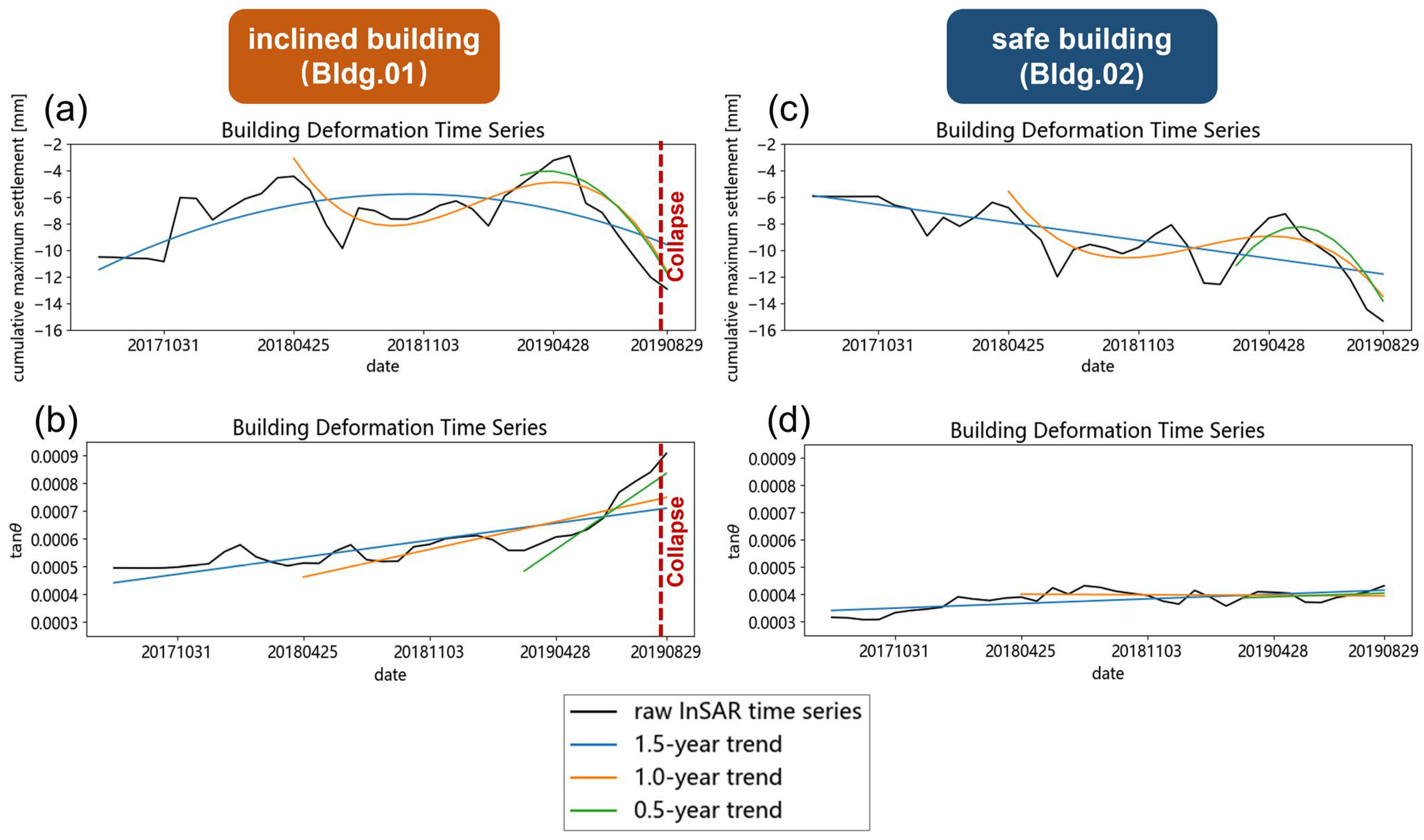 Remotesensing 15 03467 g009