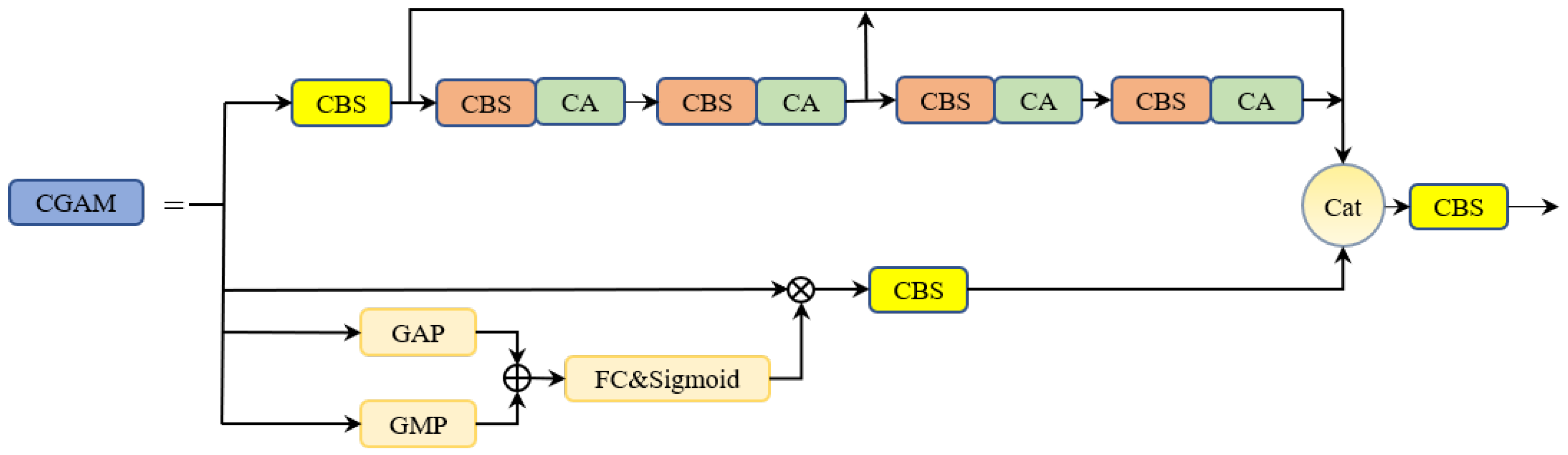 Remotesensing 15 03468 g003