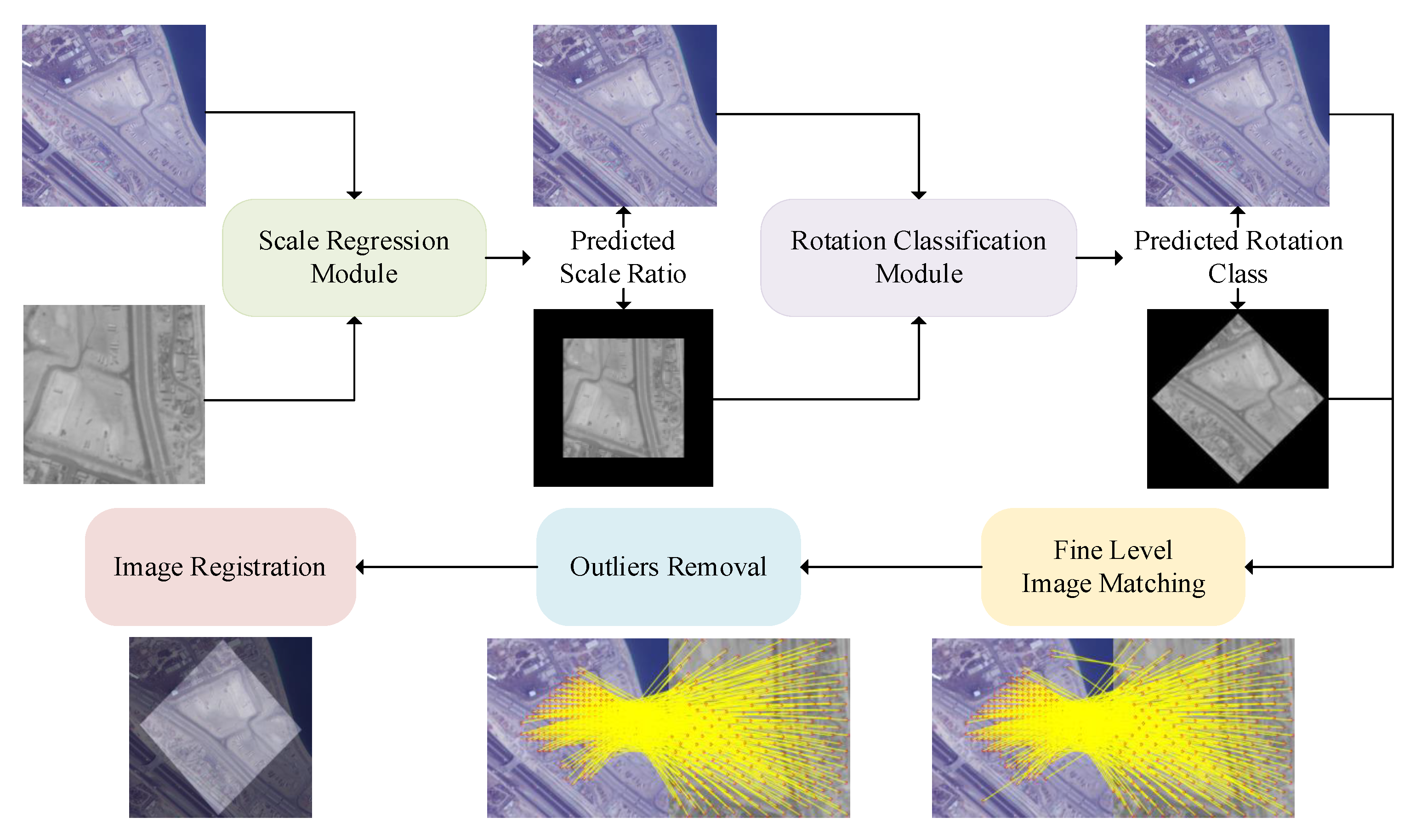 Remotesensing 15 03469 g002 Remotesensing 15 03469 g002