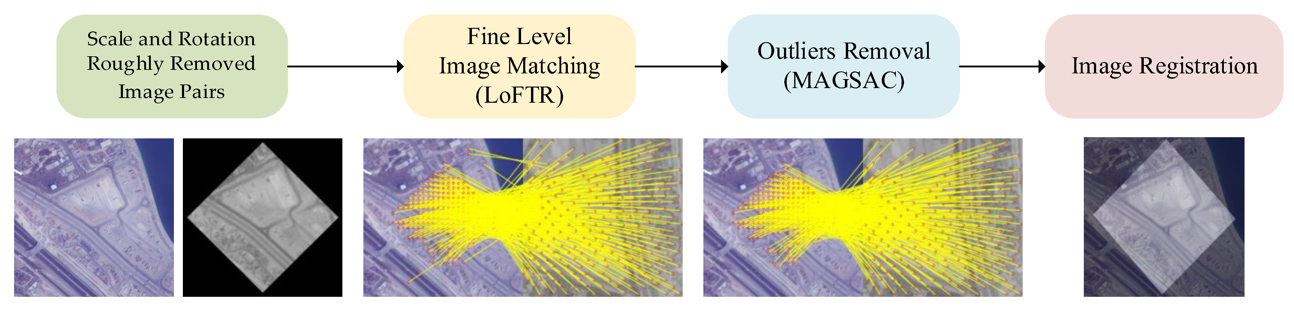 Remotesensing 15 03469 g008 Remotesensing 15 03469 g008