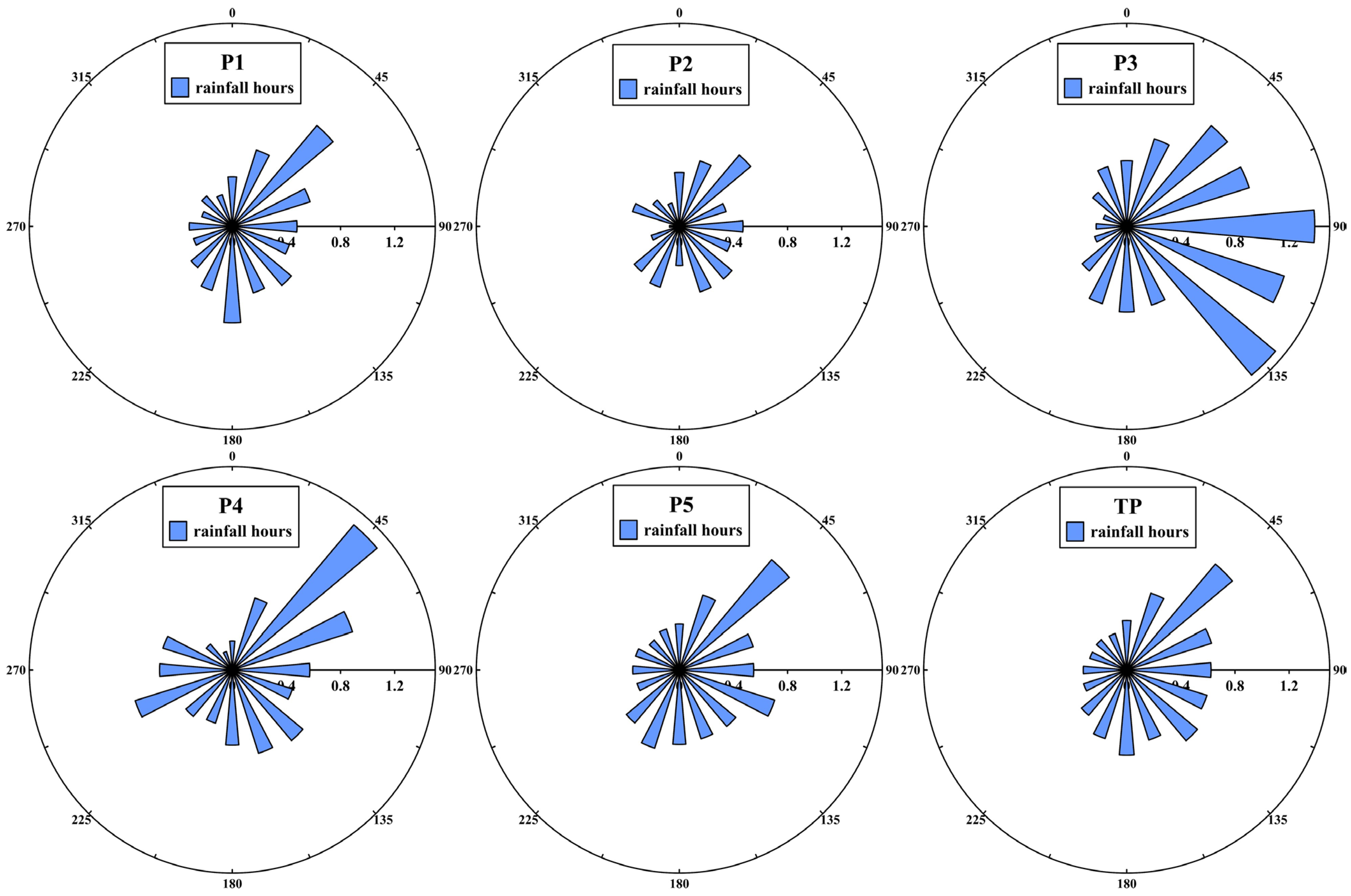 Remotesensing 15 03470 g007 Remotesensing 15 03470 g007