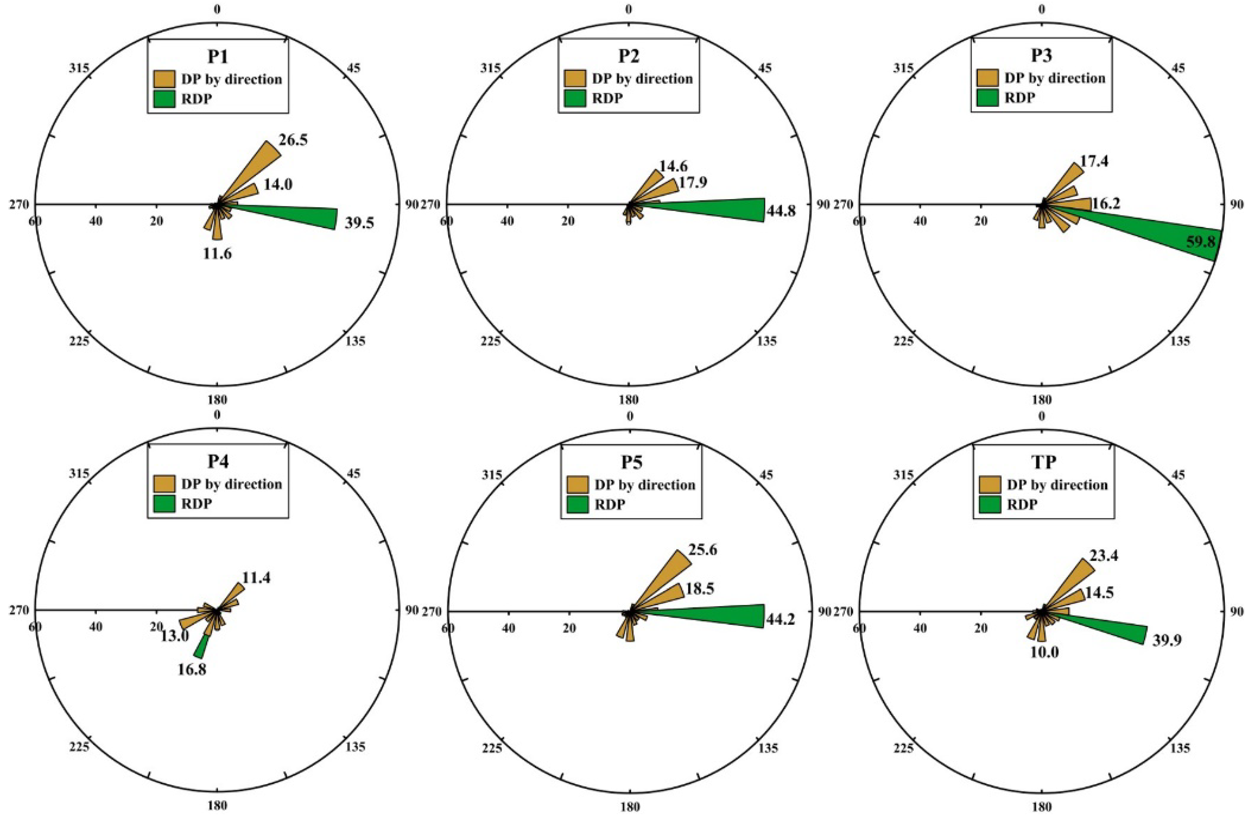 Remotesensing 15 03470 g008 Remotesensing 15 03470 g008