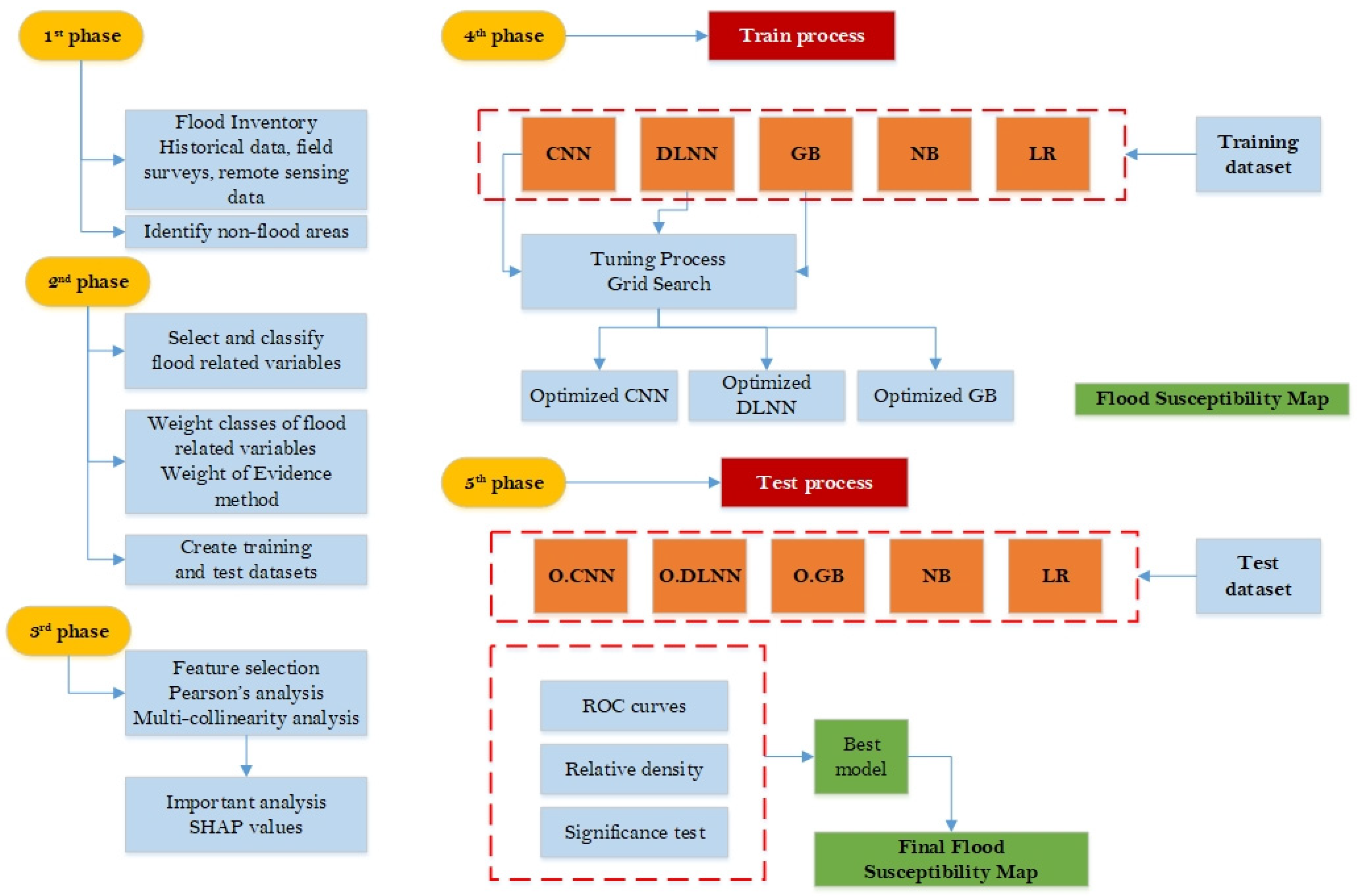 Remotesensing 15 03471 g003 Remotesensing 15 03471 g003