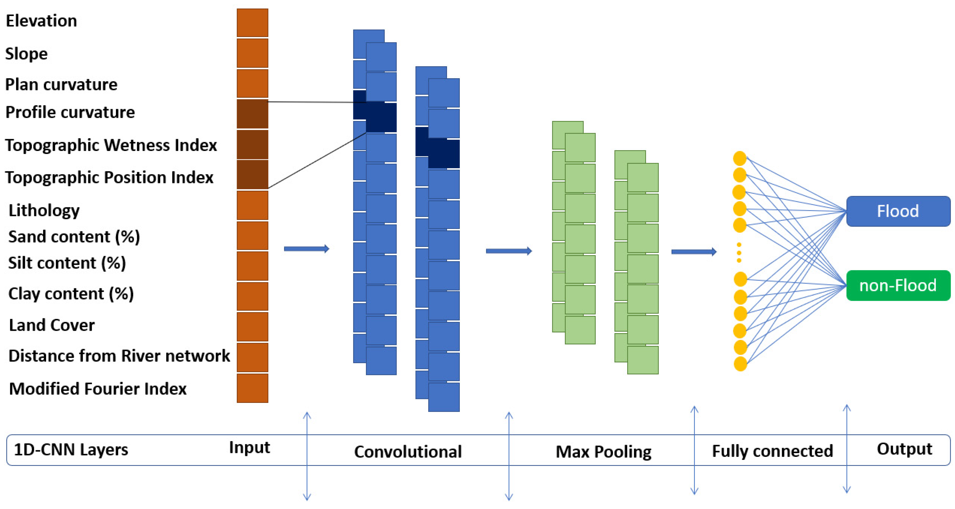Remotesensing 15 03471 g012 Remotesensing 15 03471 g012