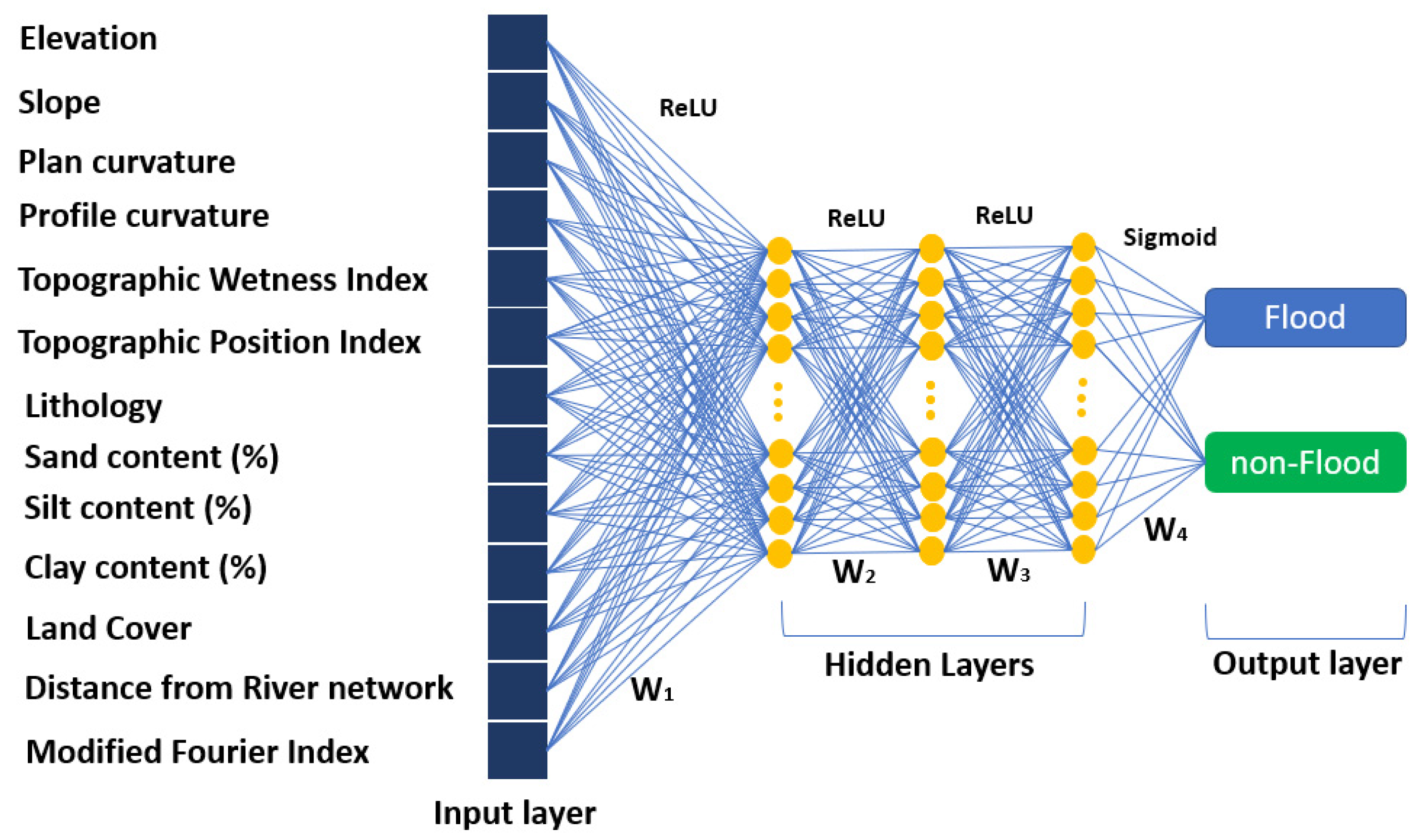 Remotesensing 15 03471 g013 Remotesensing 15 03471 g013