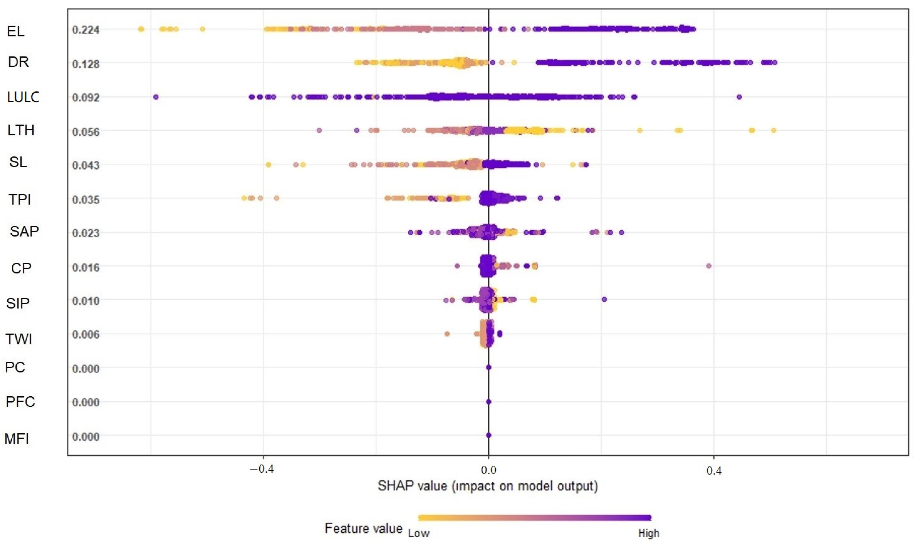 Remotesensing 15 03471 g015 Remotesensing 15 03471 g015