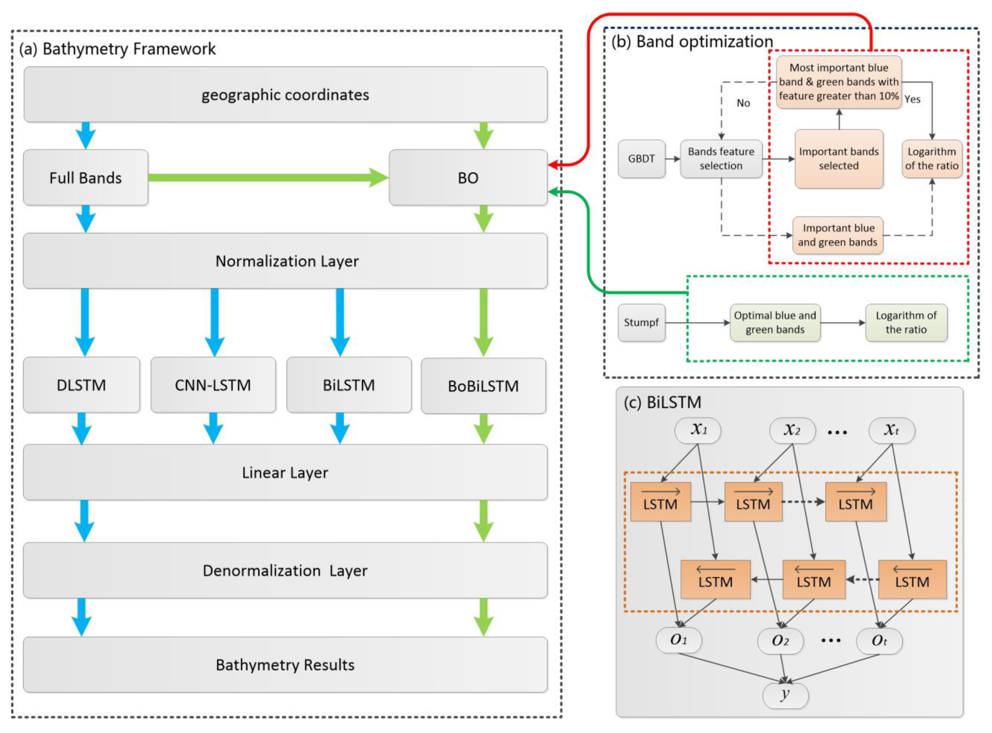 Remotesensing 15 03472 g003