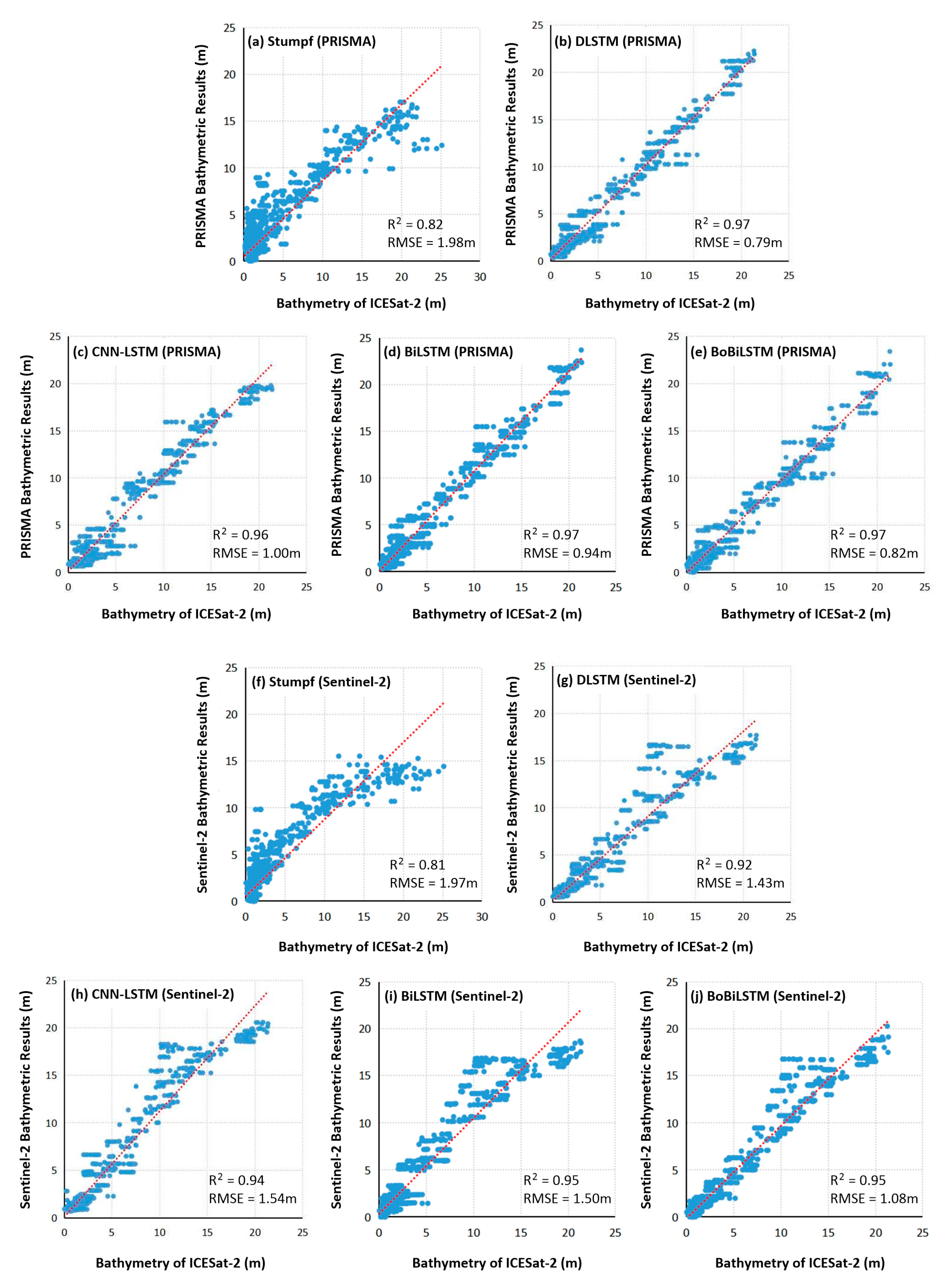 Remotesensing 15 03472 g004