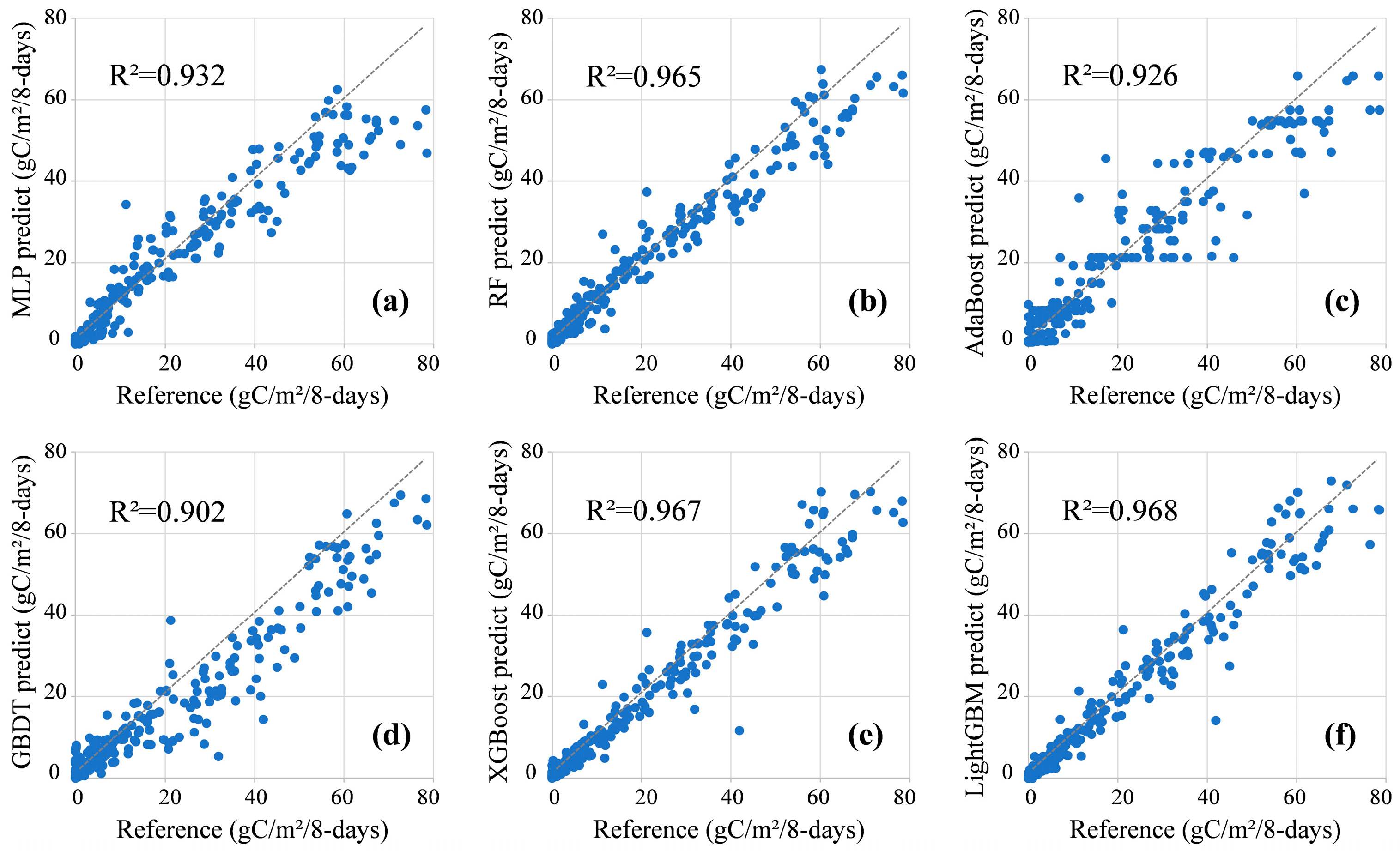 Remotesensing 15 03475 g005