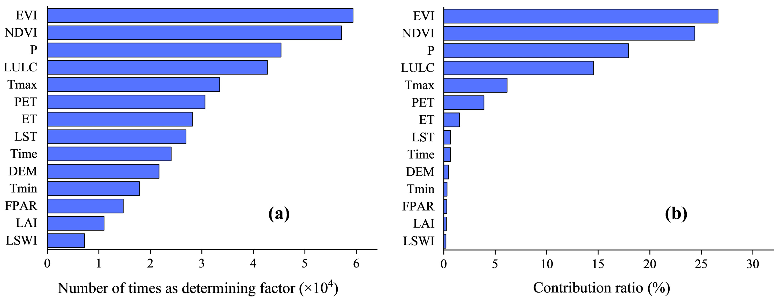 Remotesensing 15 03475 g006
