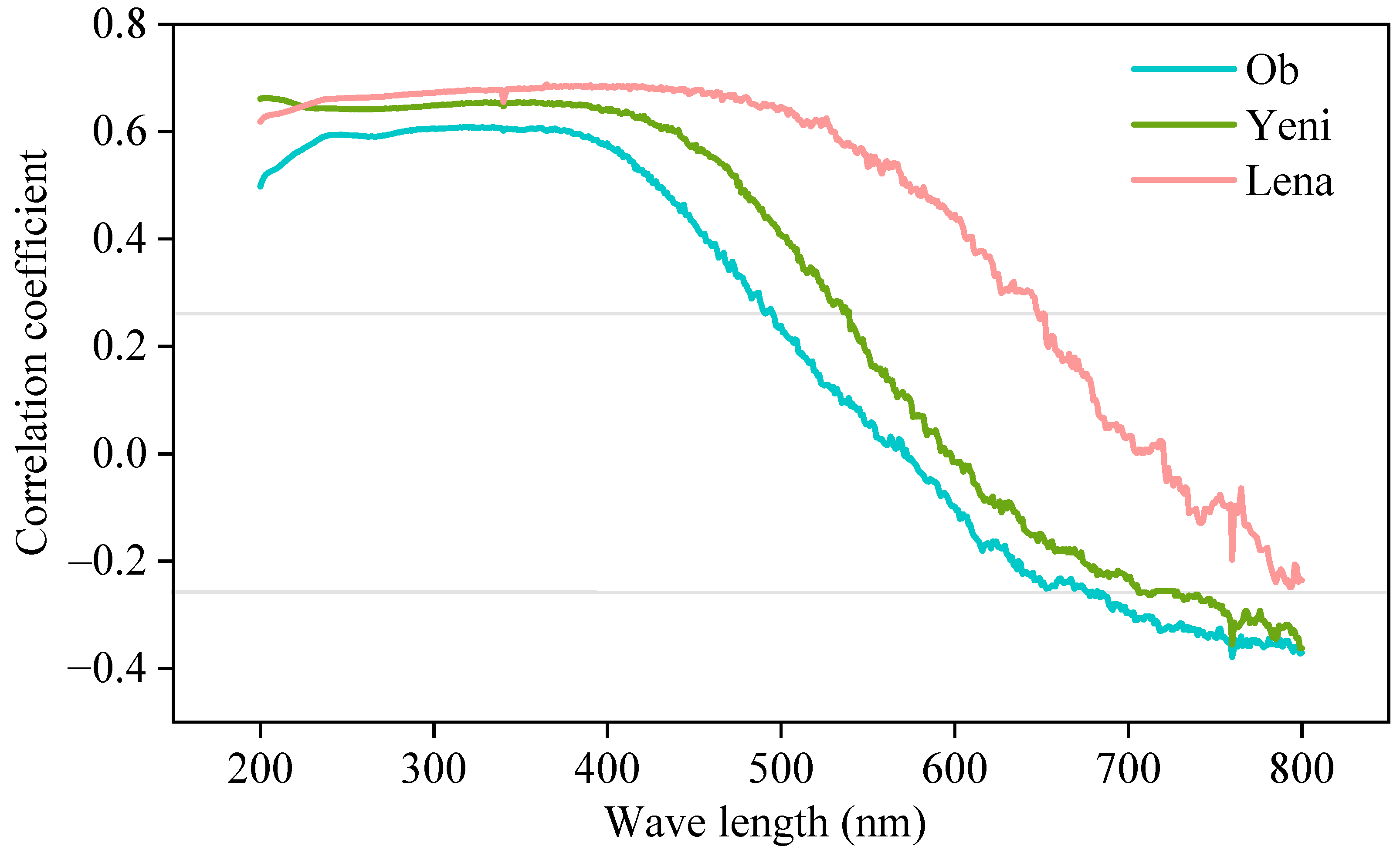 Remotesensing 15 03477 g014