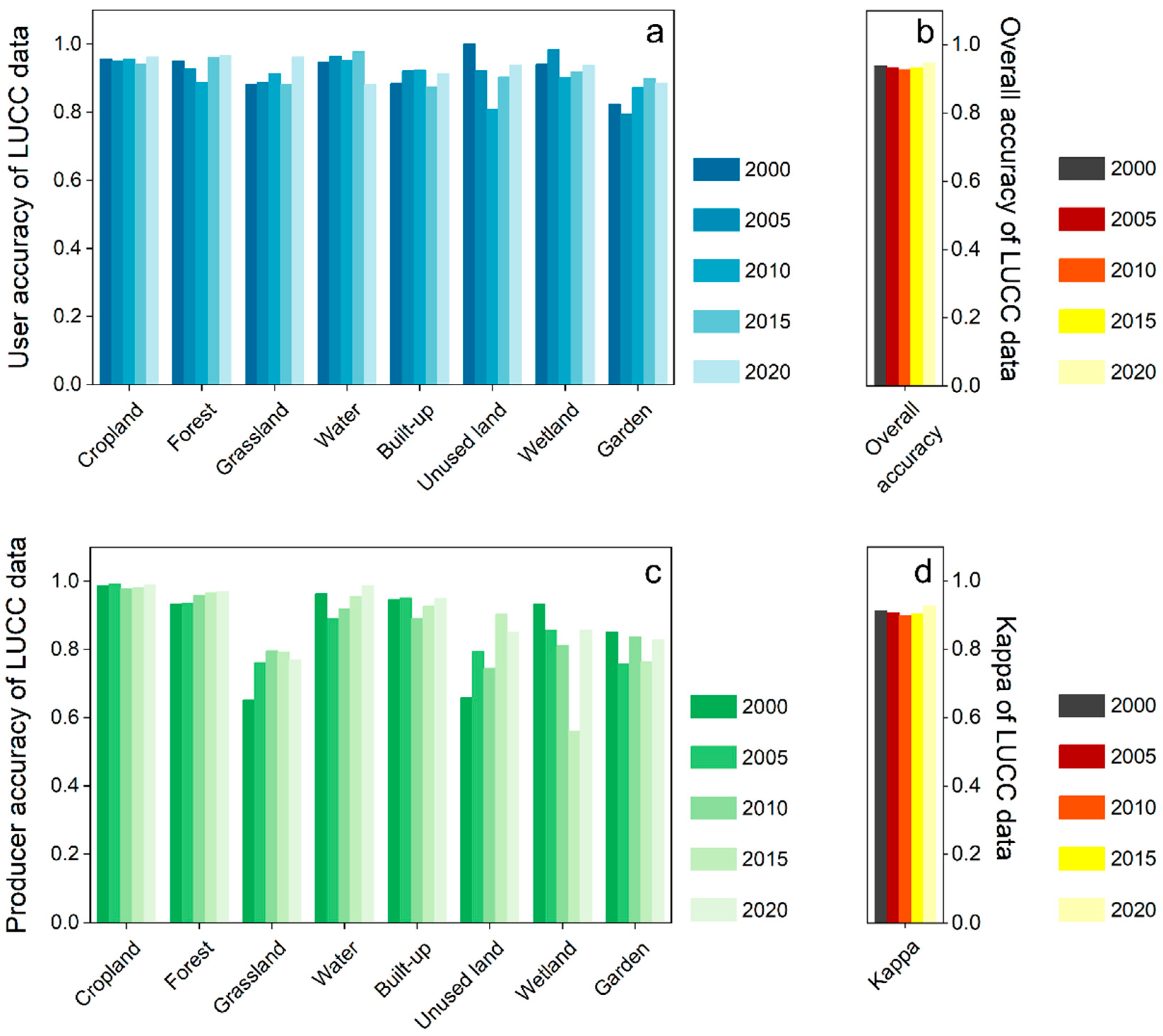 Remotesensing 15 03479 g004