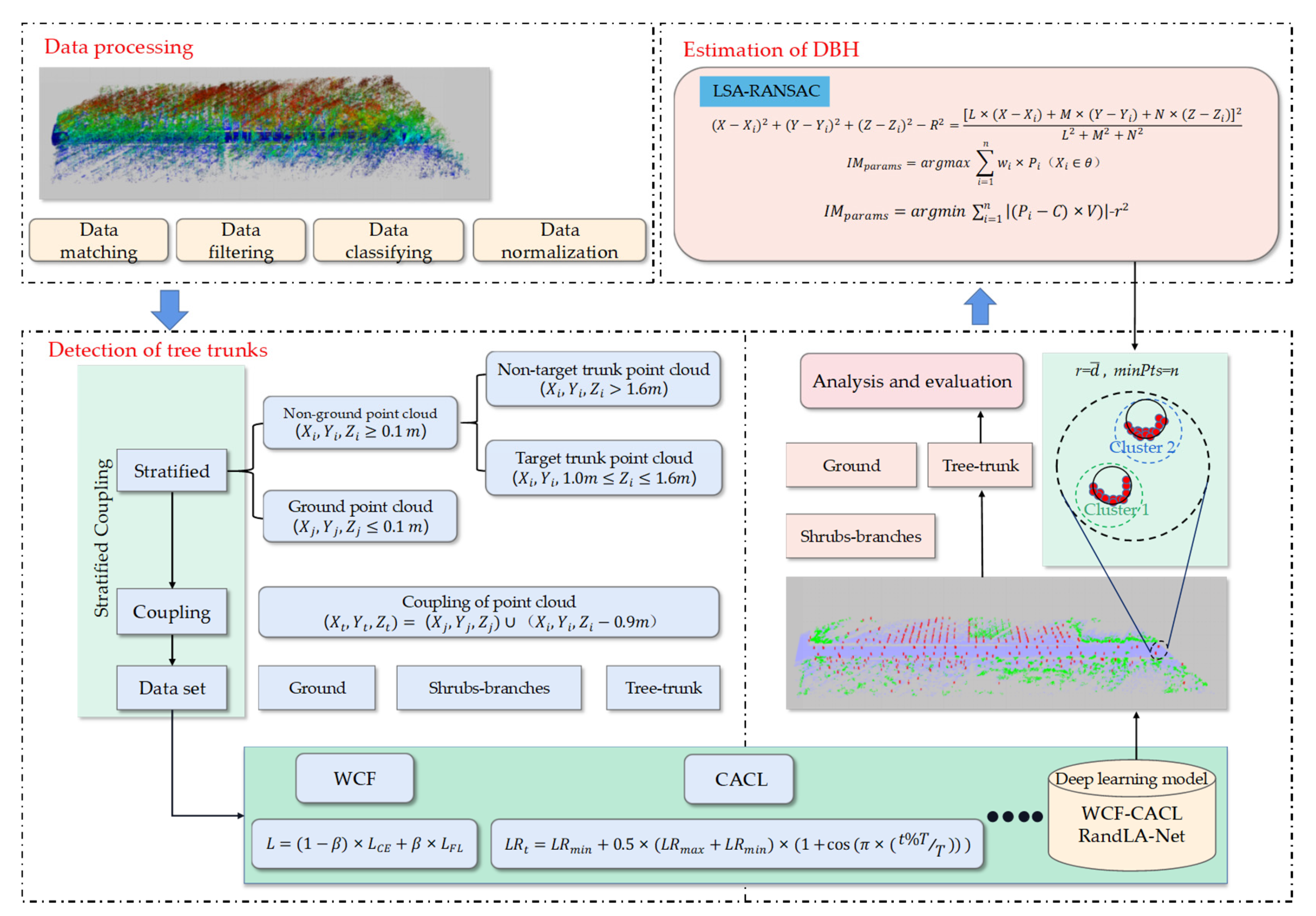 Remotesensing 15 03480 g004 Remotesensing 15 03480 g004
