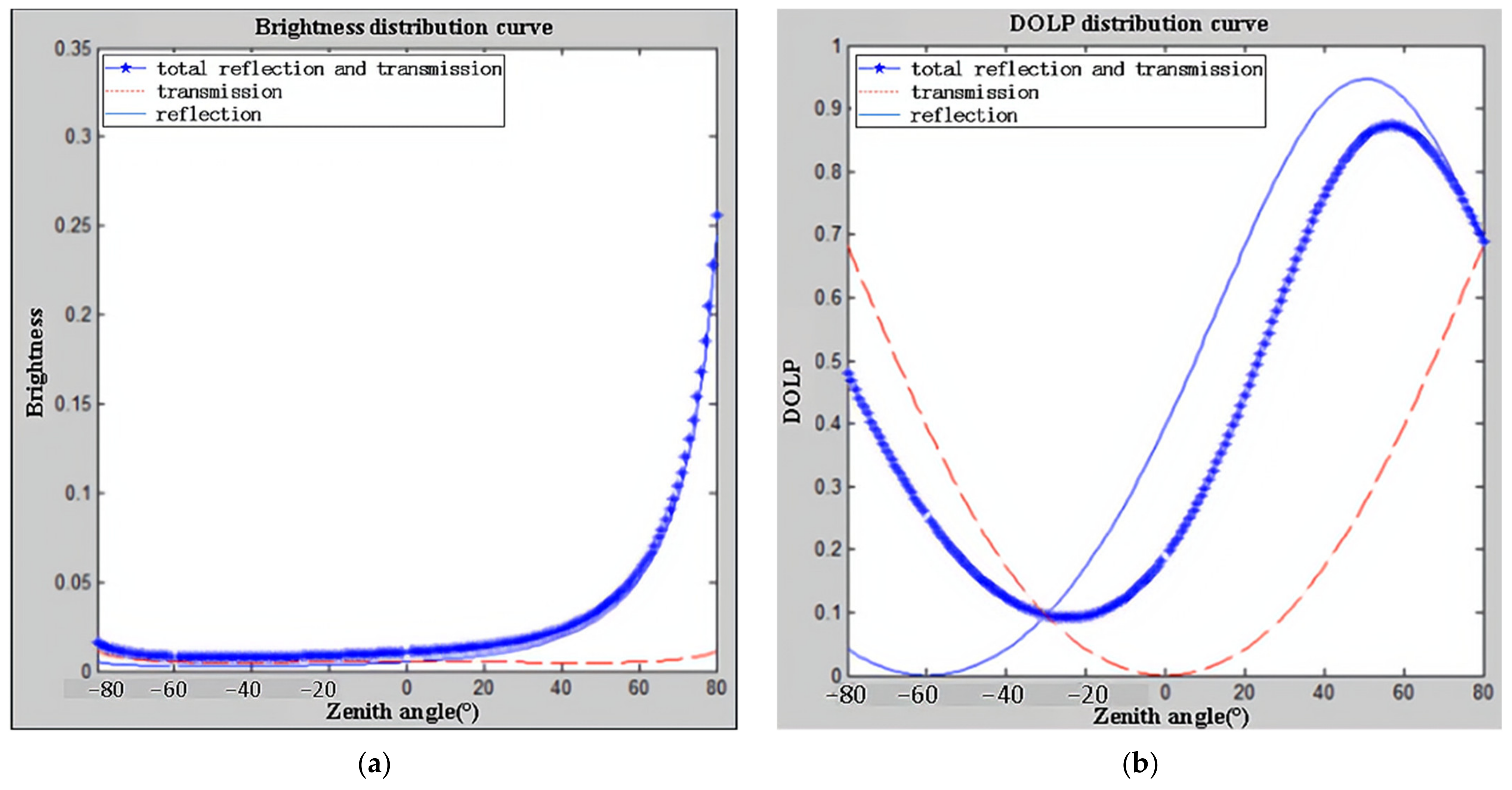 Remotesensing 15 03481 g005