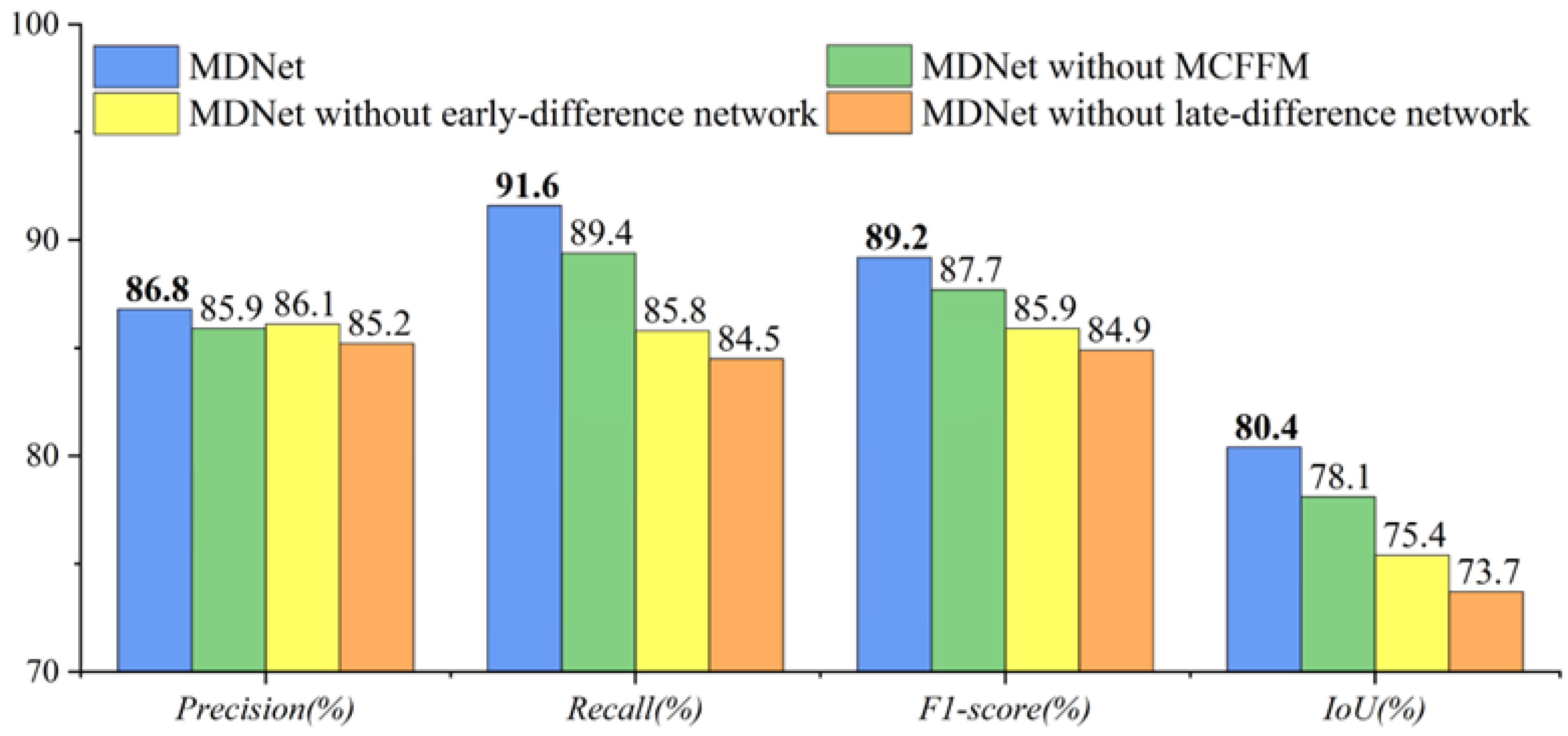 Remotesensing 15 03482 g013