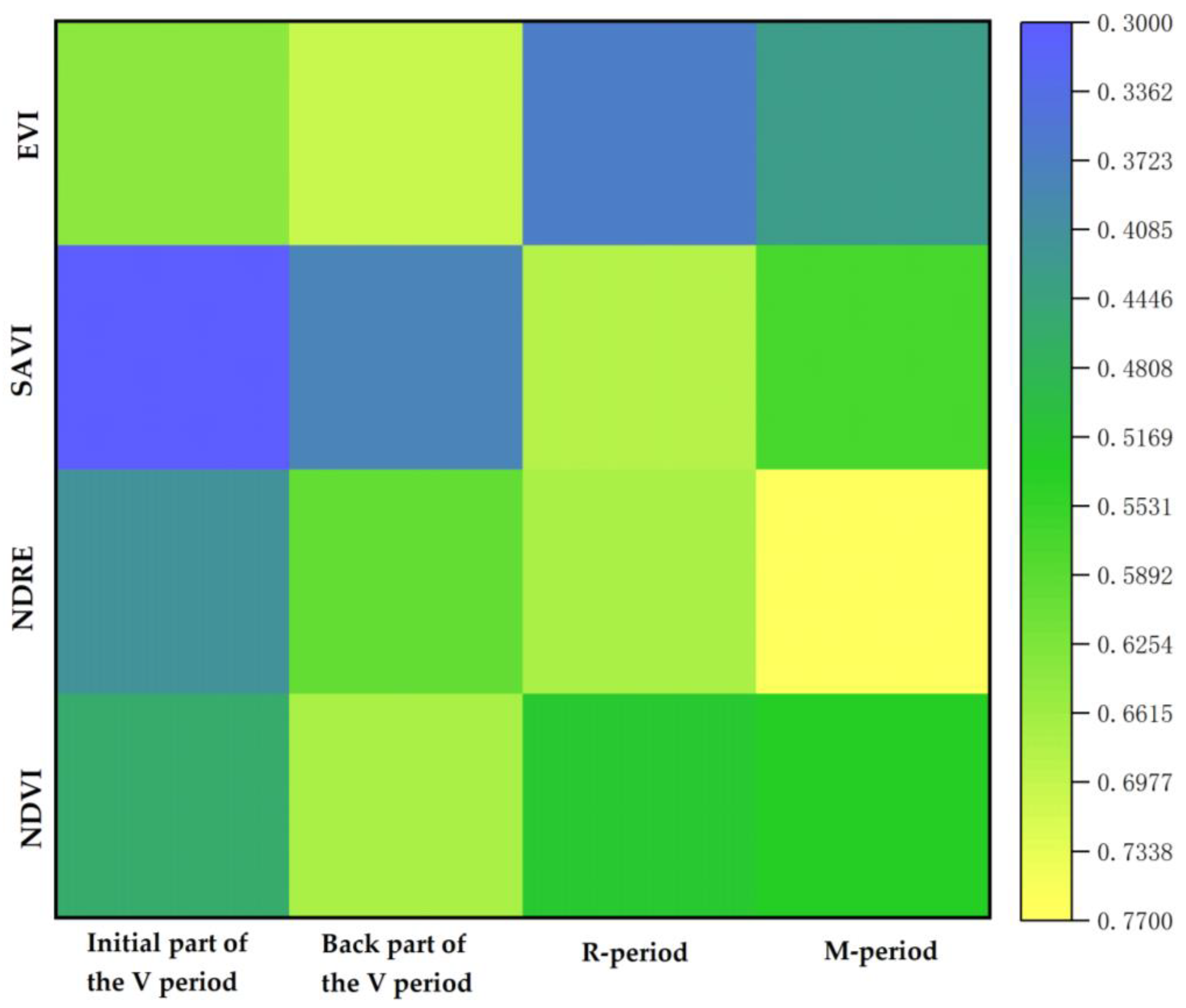 Remotesensing 15 03483 g006
