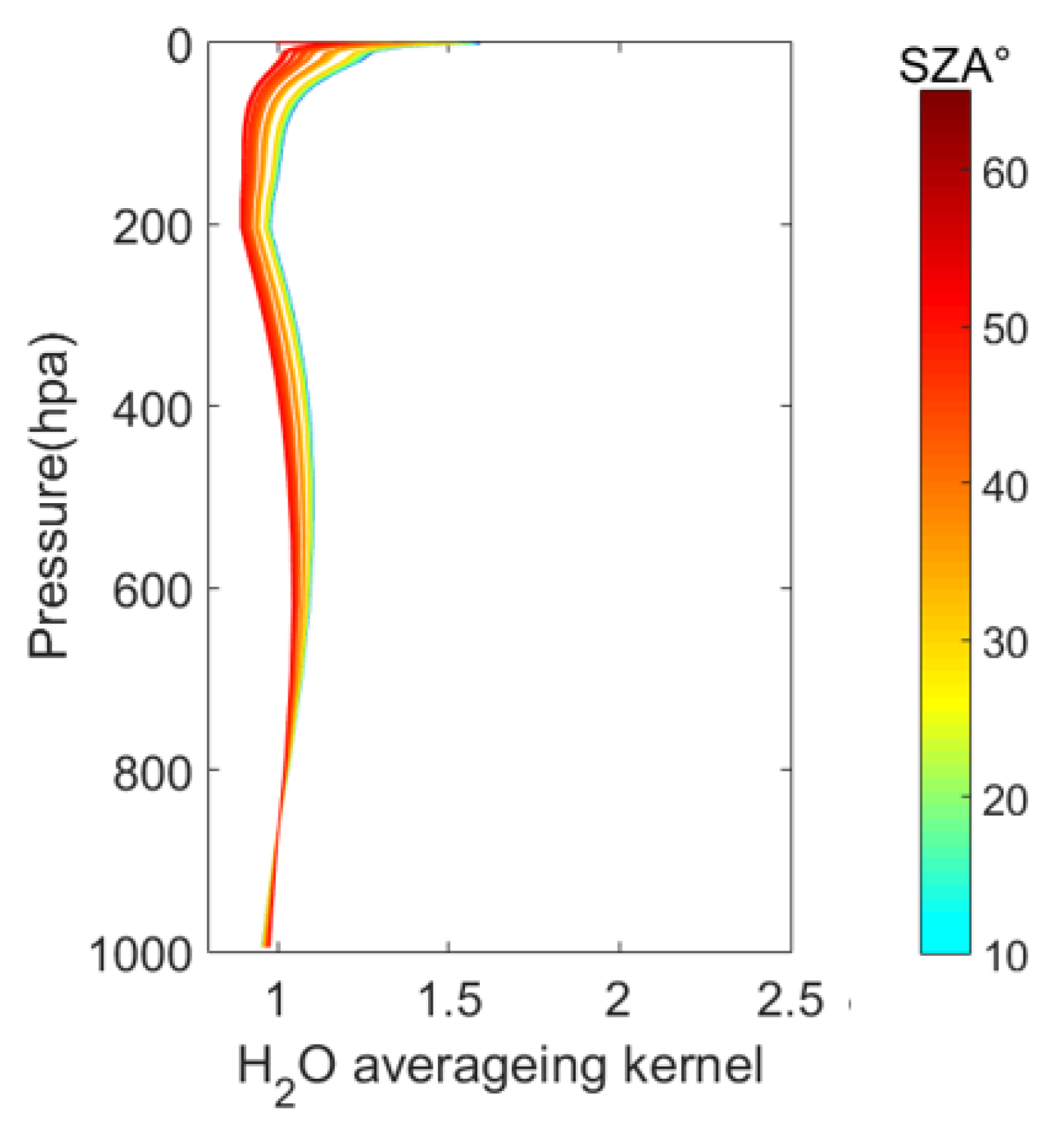 Remotesensing 15 03484 g003